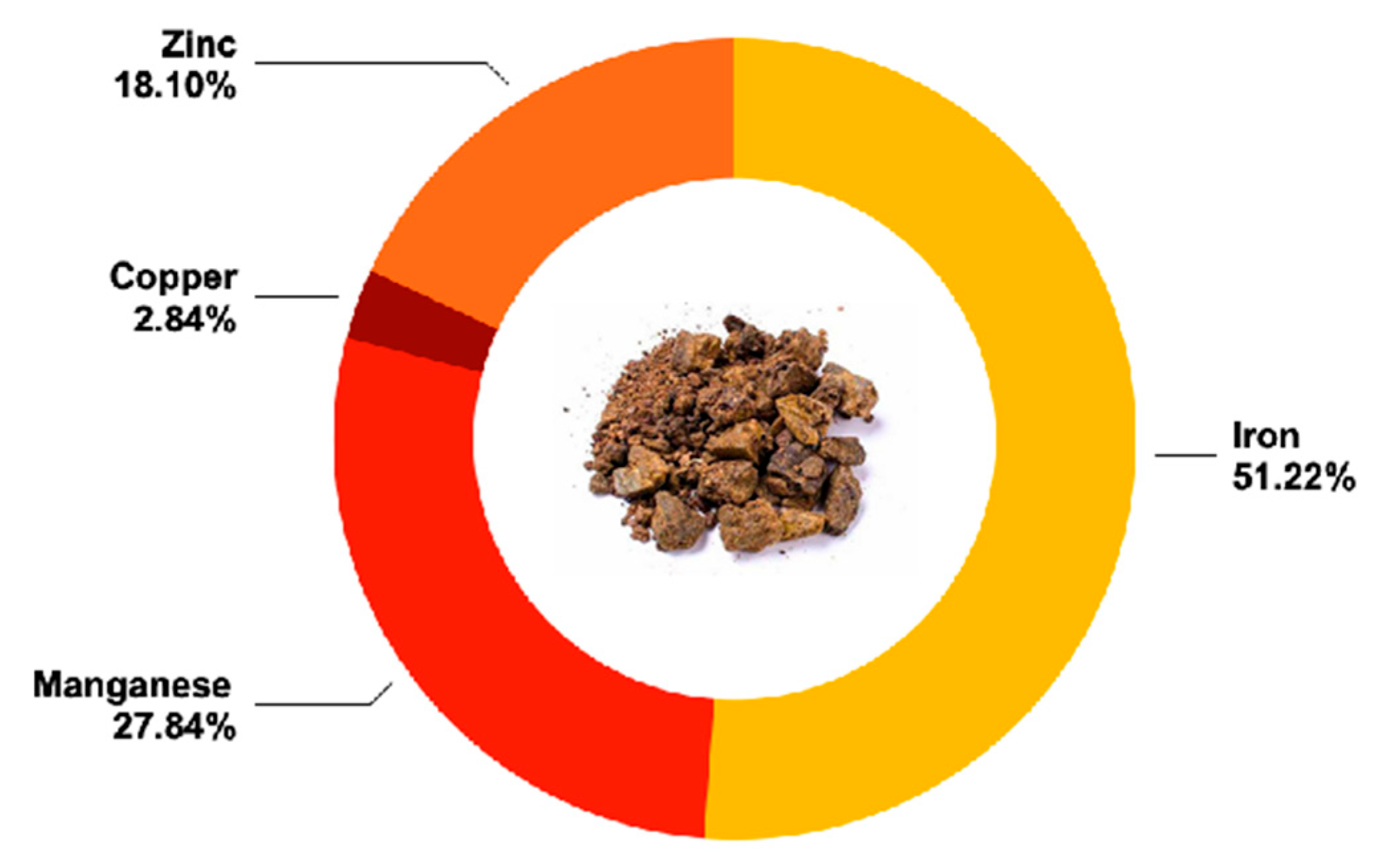 Plants 14 01989 g002a