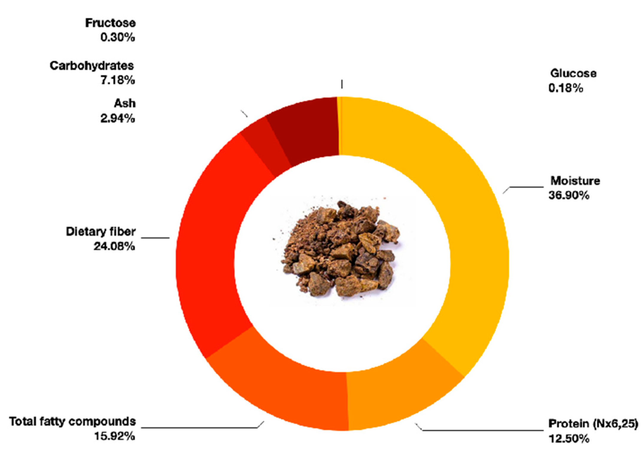 Plants 14 01989 g002b