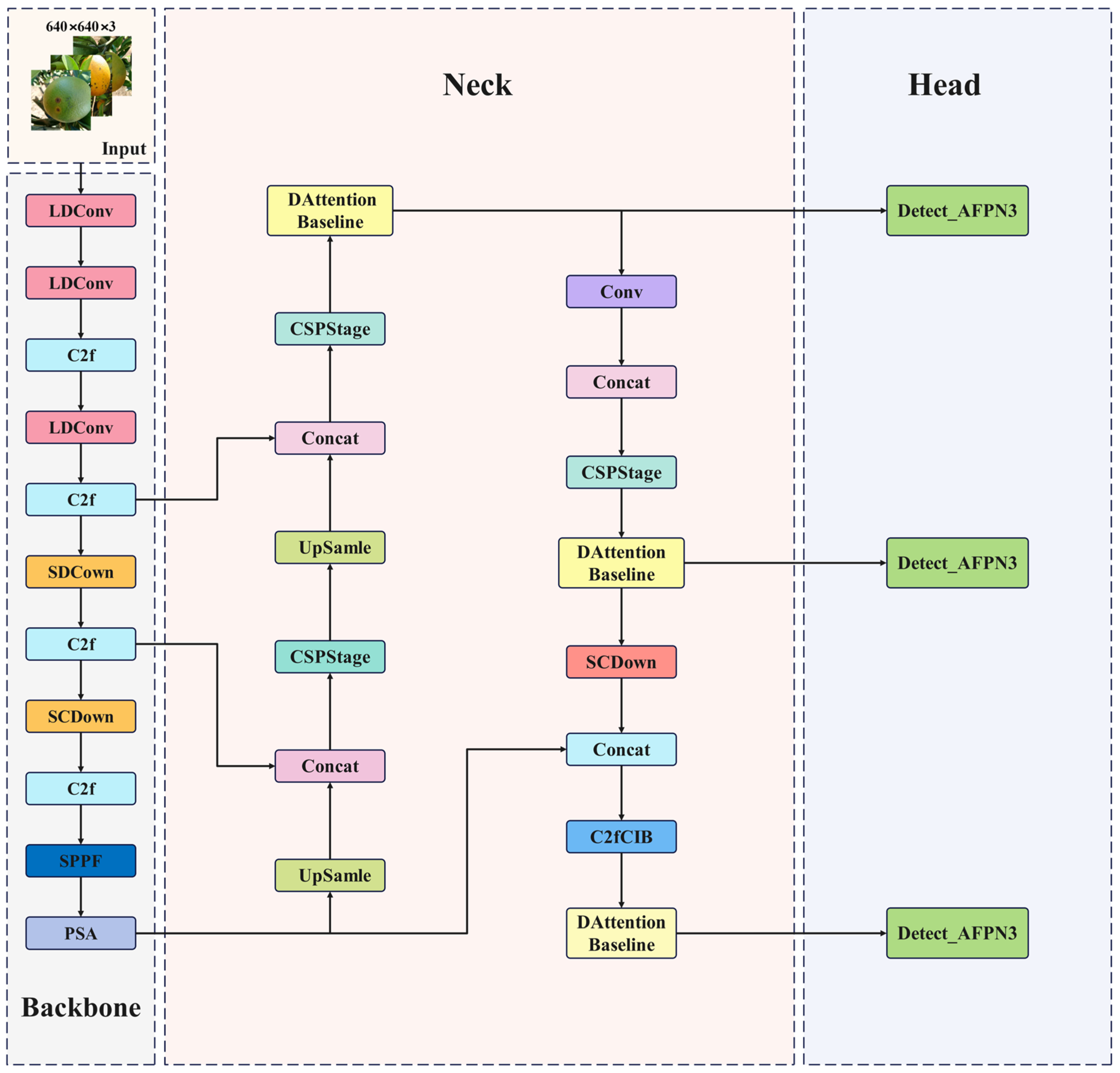 Plants 14 01990 g002