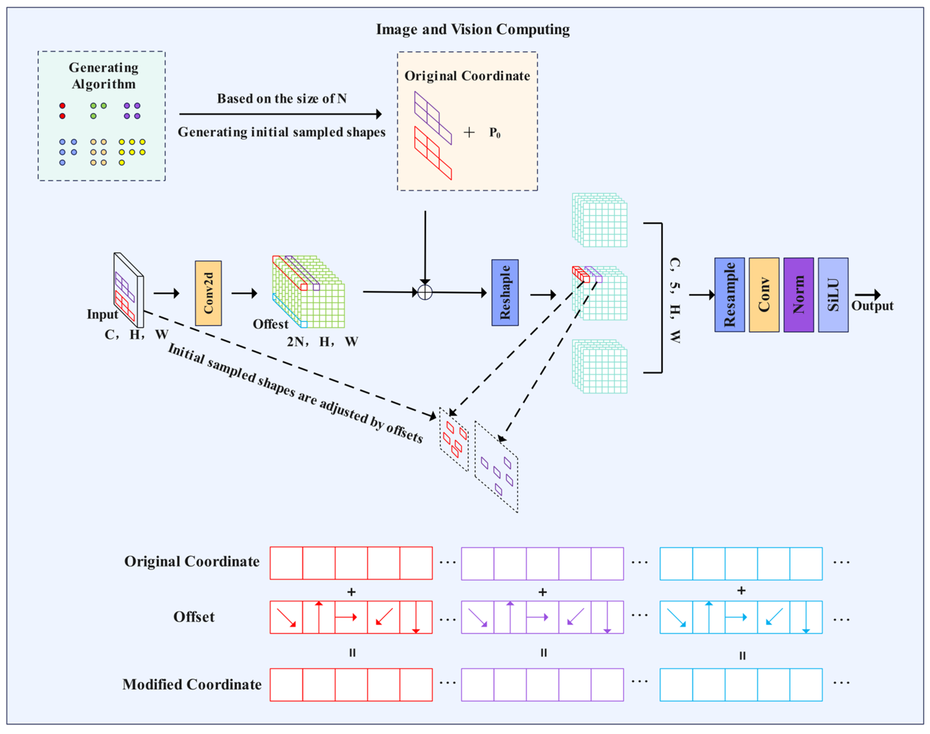 Plants 14 01990 g003
