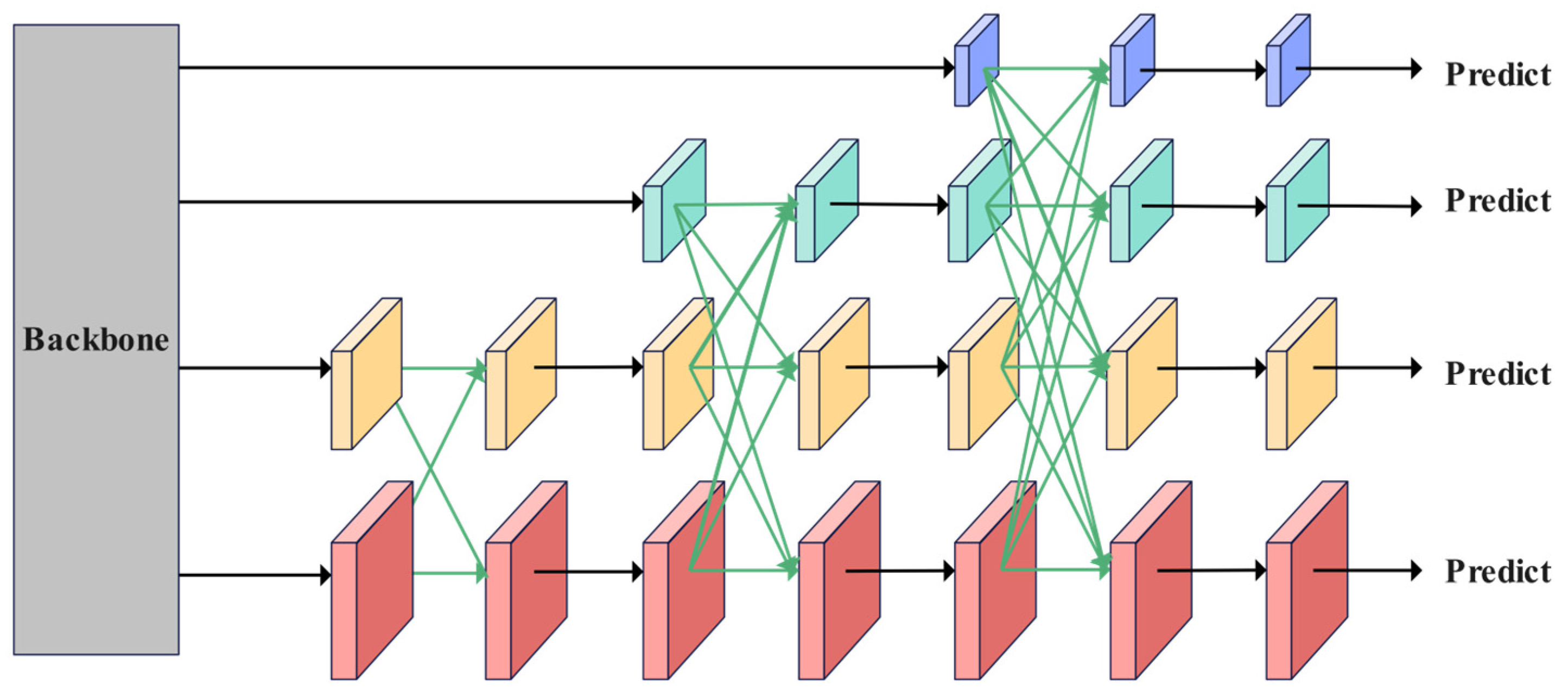 Plants 14 01990 g007