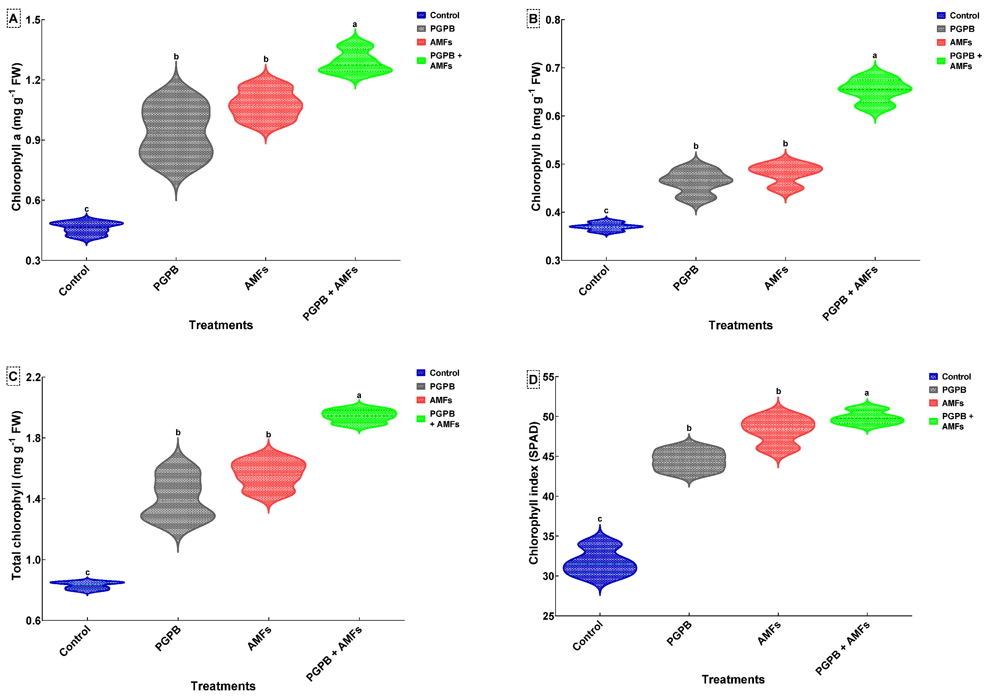 Plants 14 01991 g004