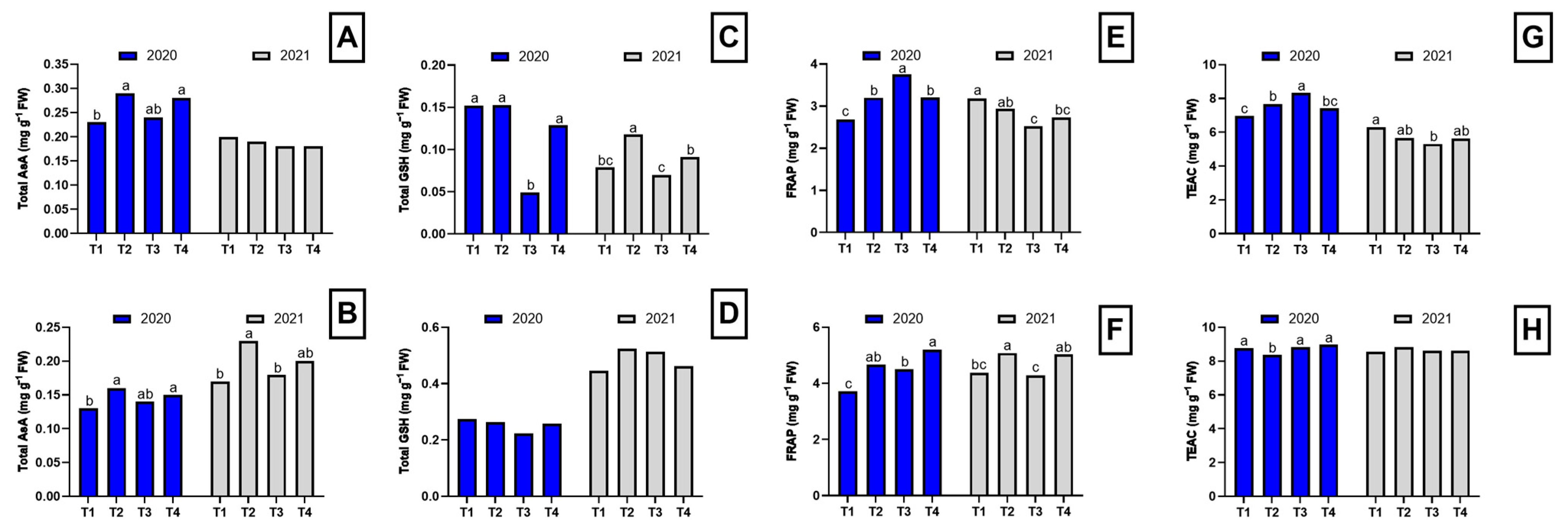 Plants 14 01992 g003