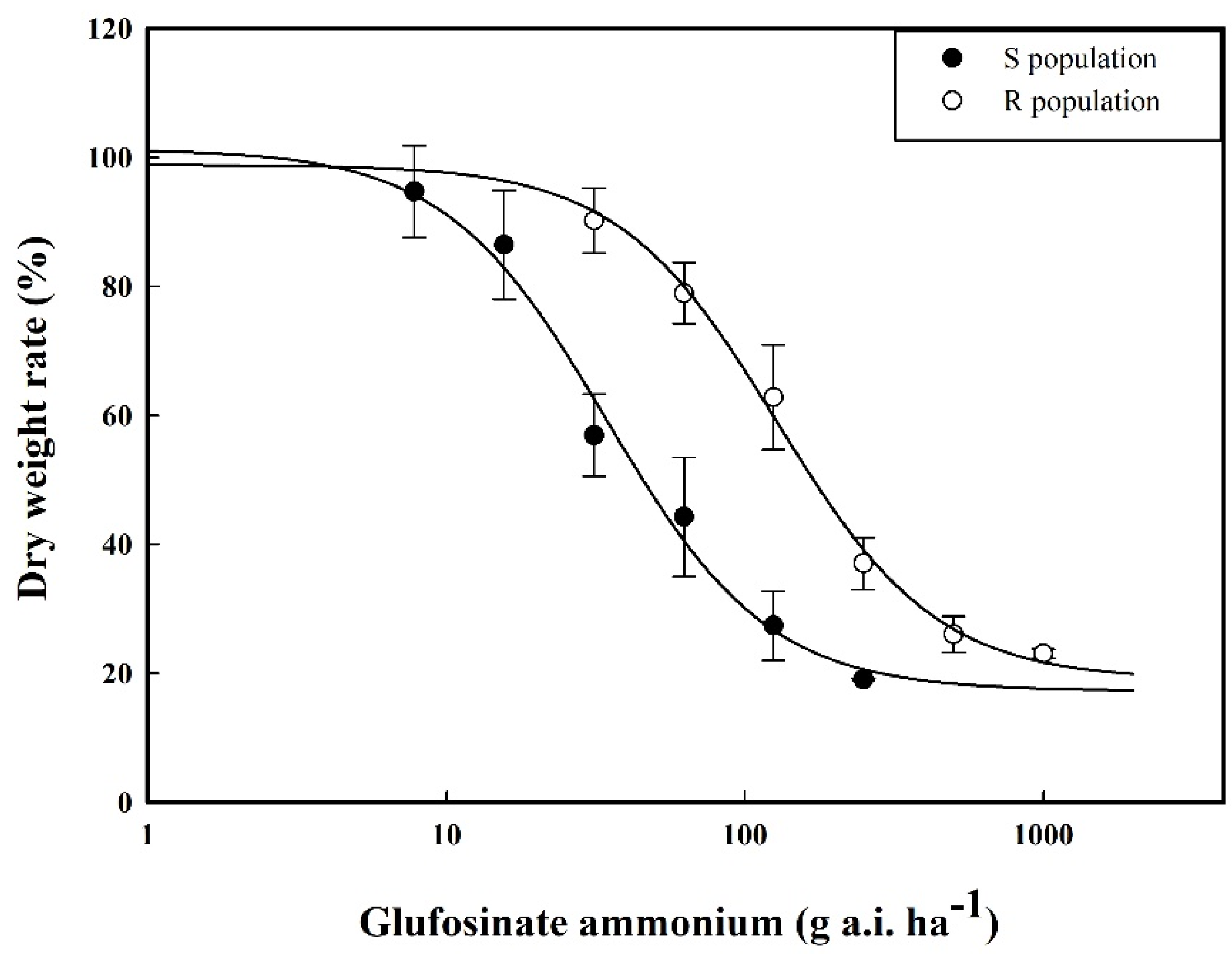 Plants 14 01994 g001