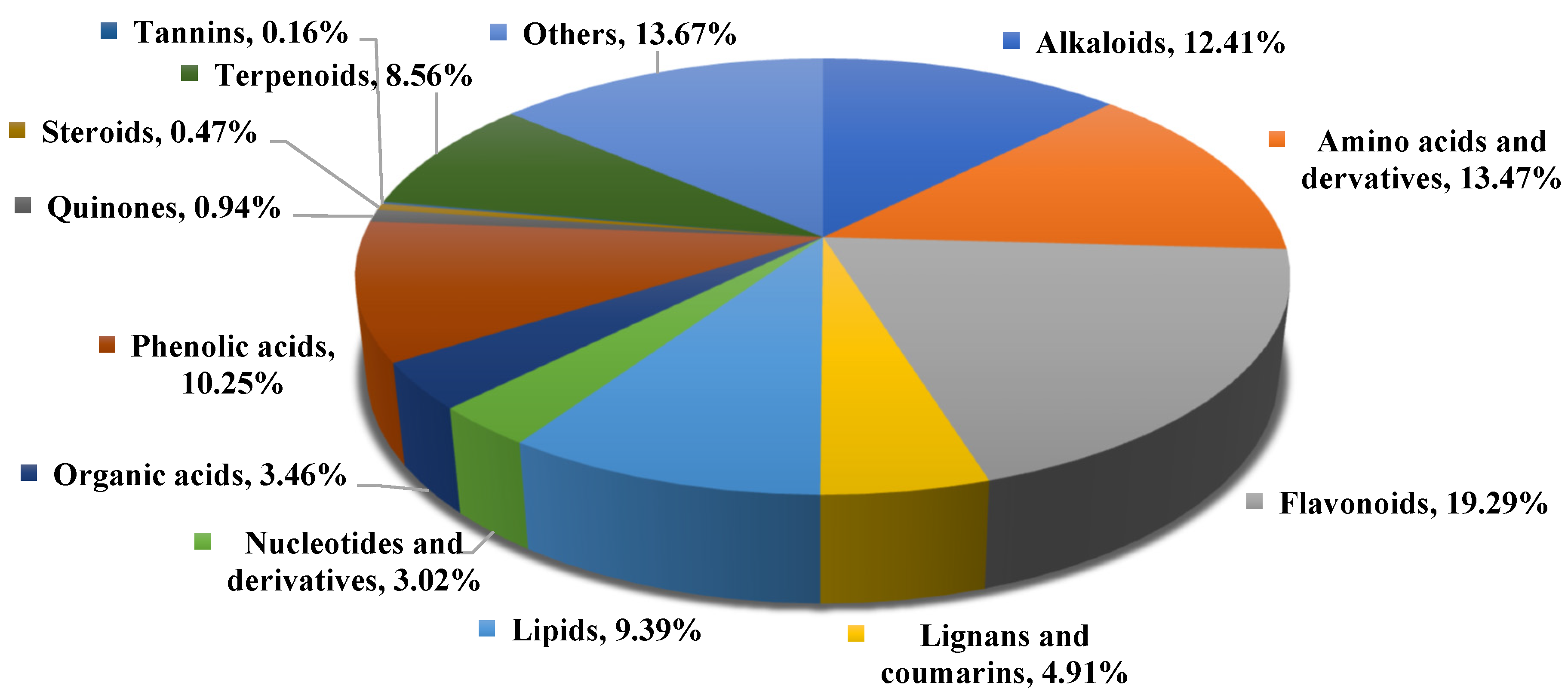 Plants 14 01994 g002