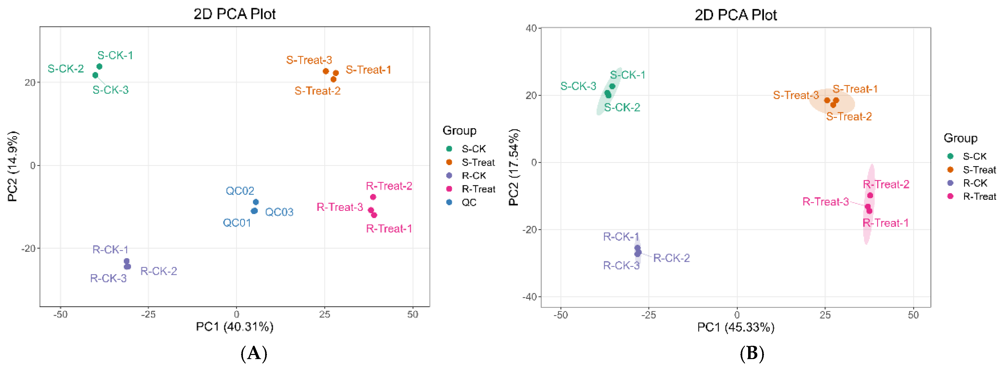 Plants 14 01994 g003