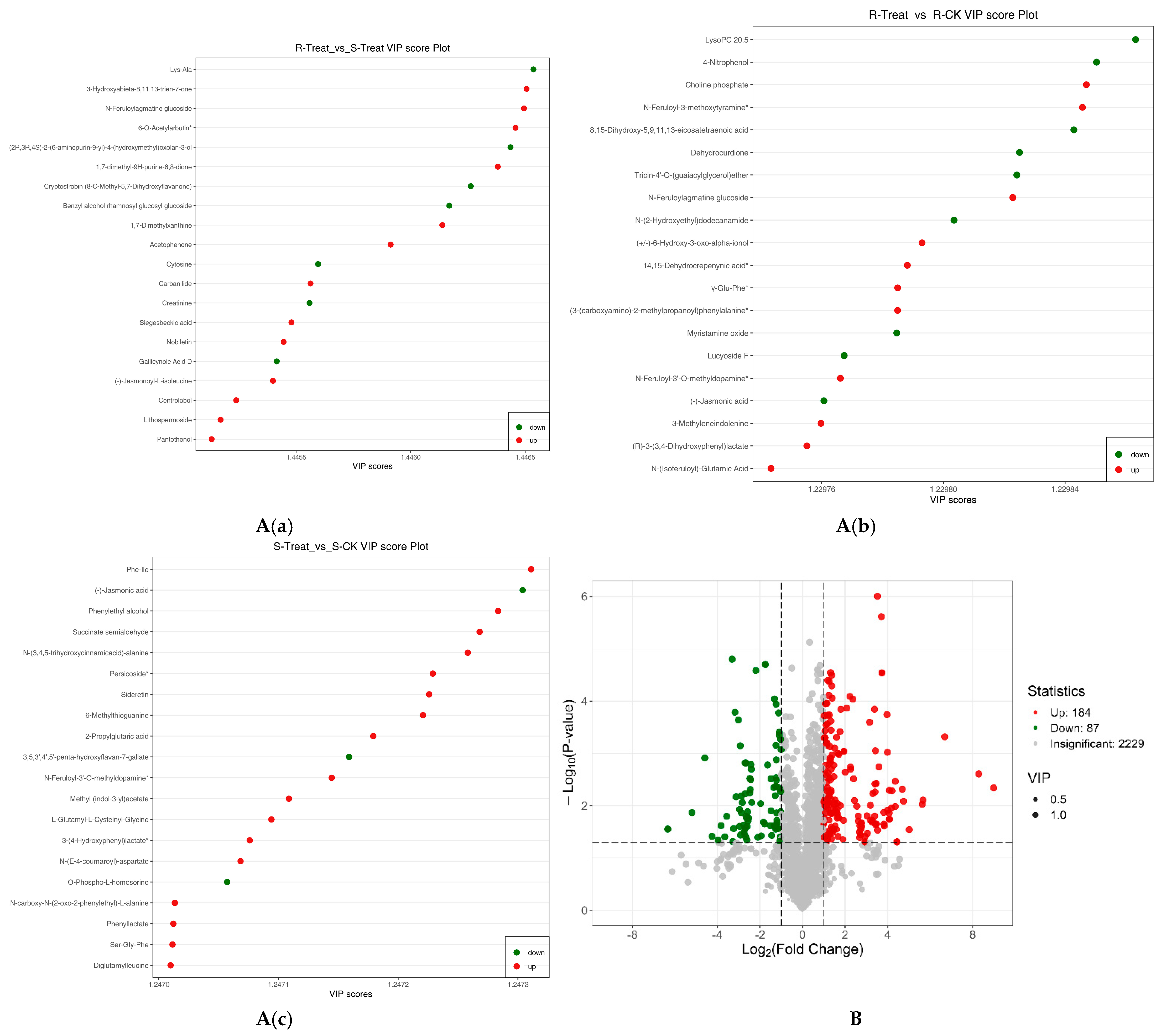 Plants 14 01994 g005