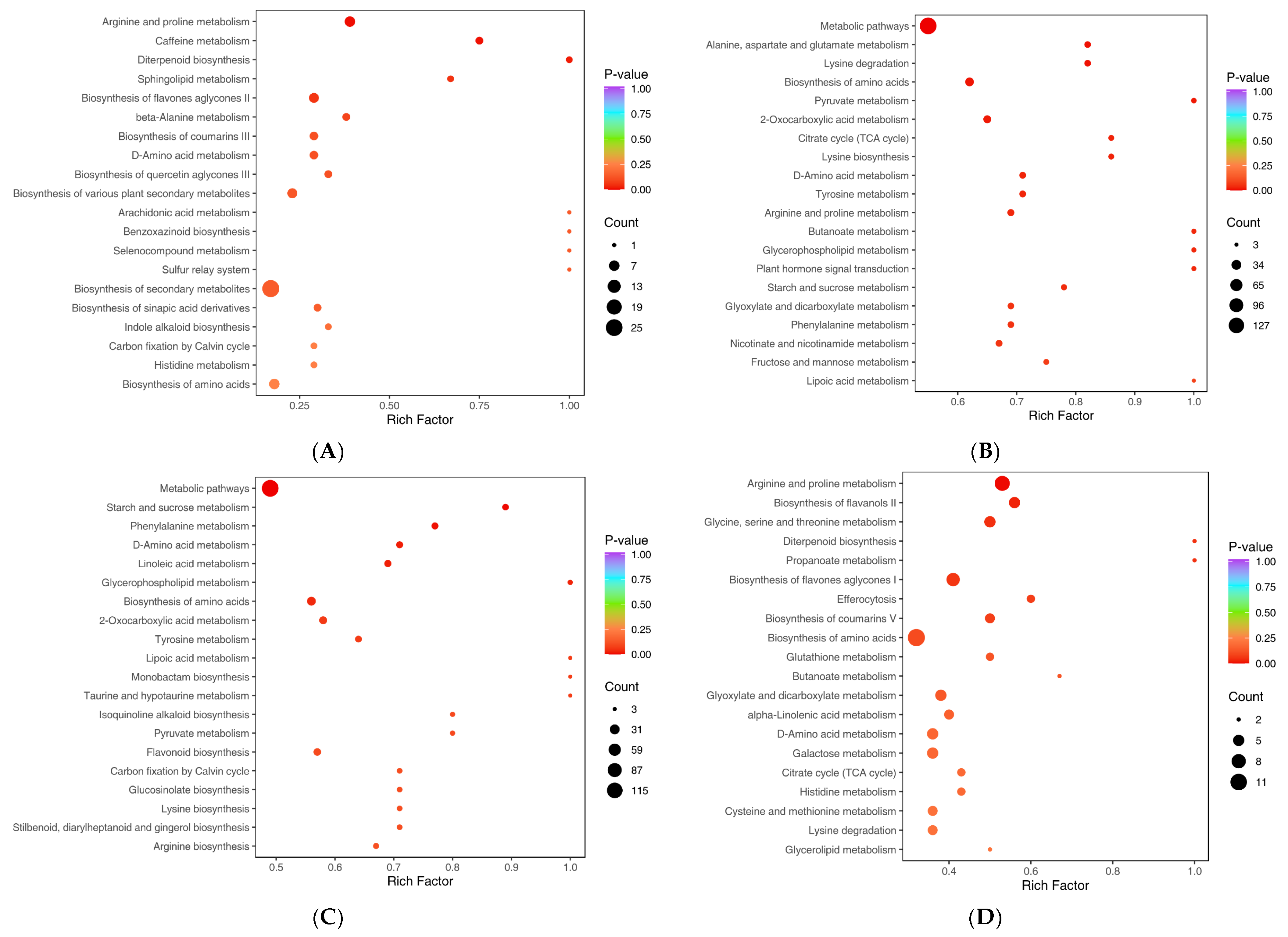 Plants 14 01994 g006