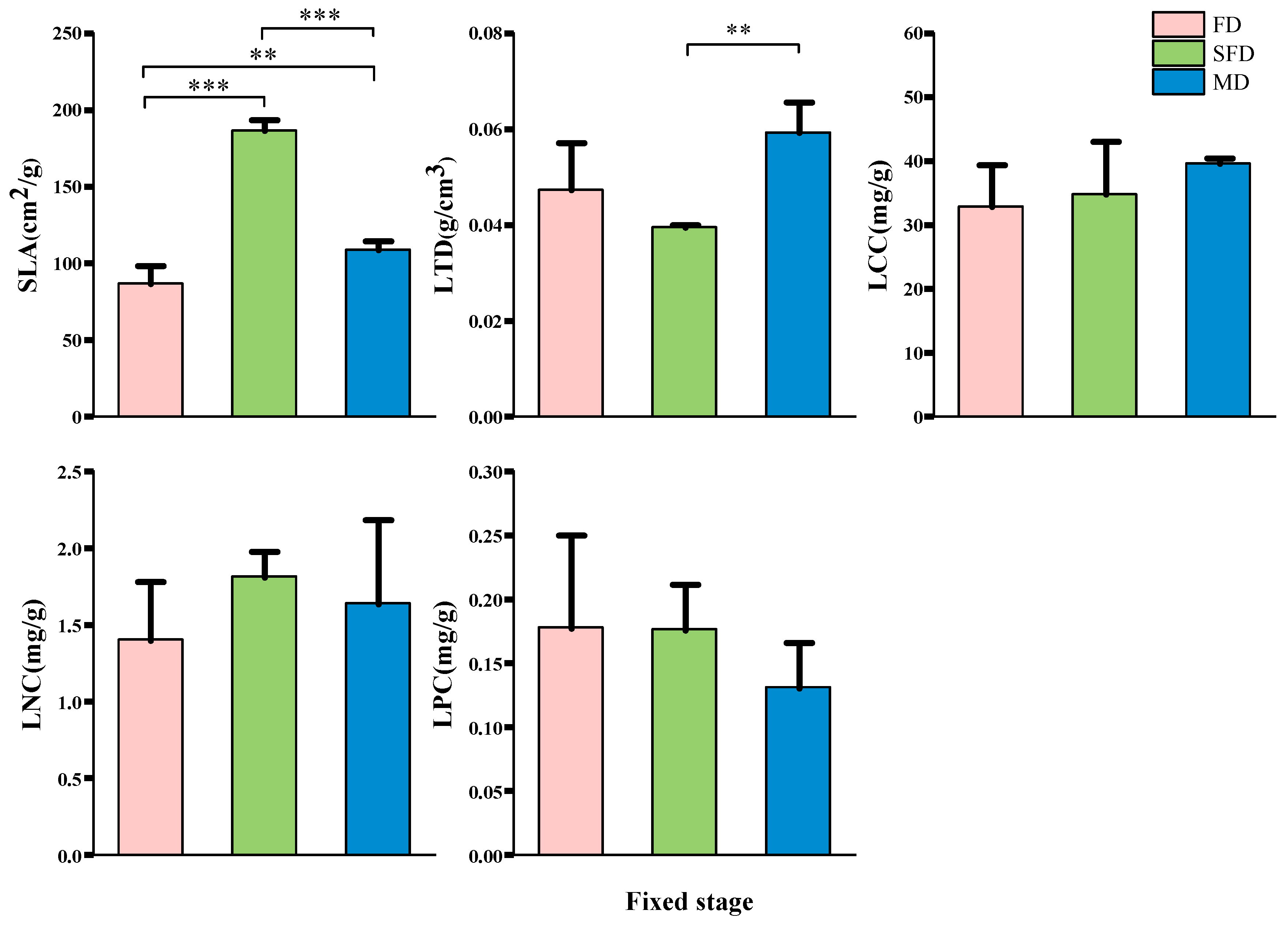 Plants 14 01997 g002