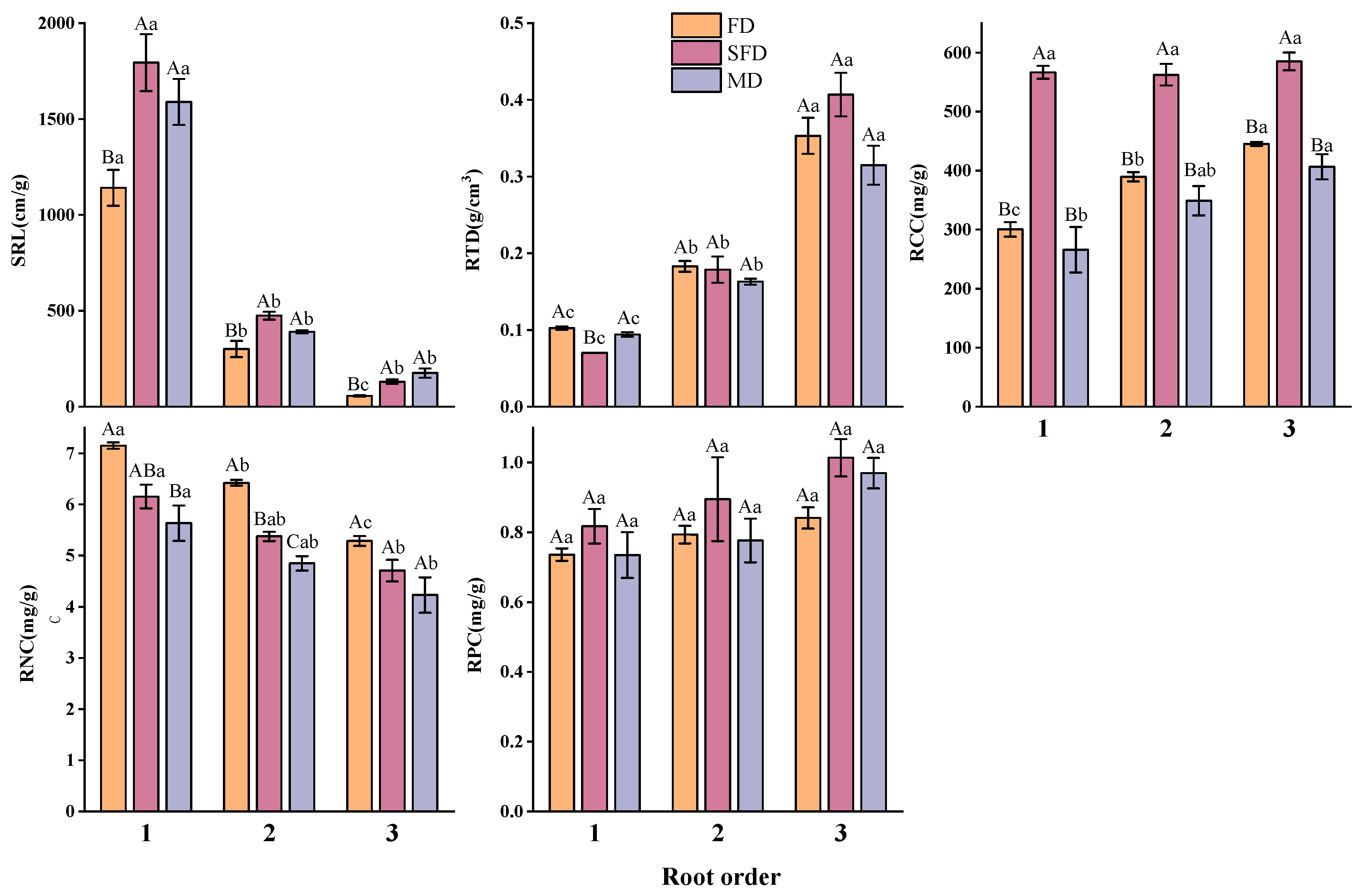 Plants 14 01997 g003