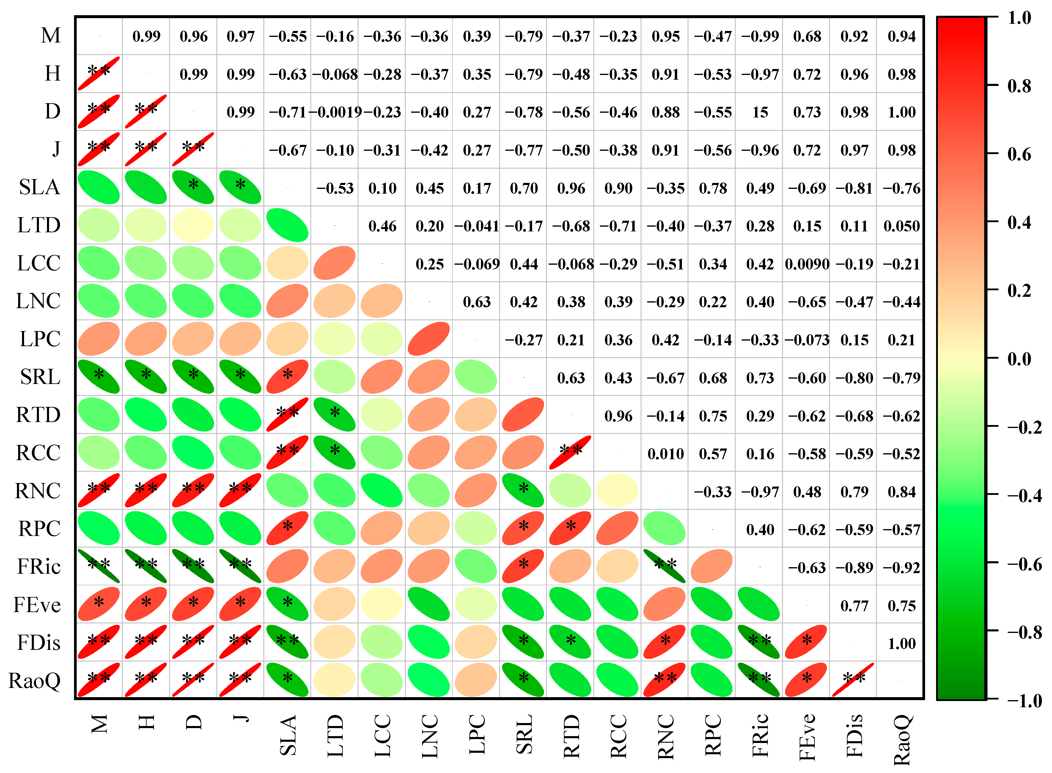 Plants 14 01997 g004
