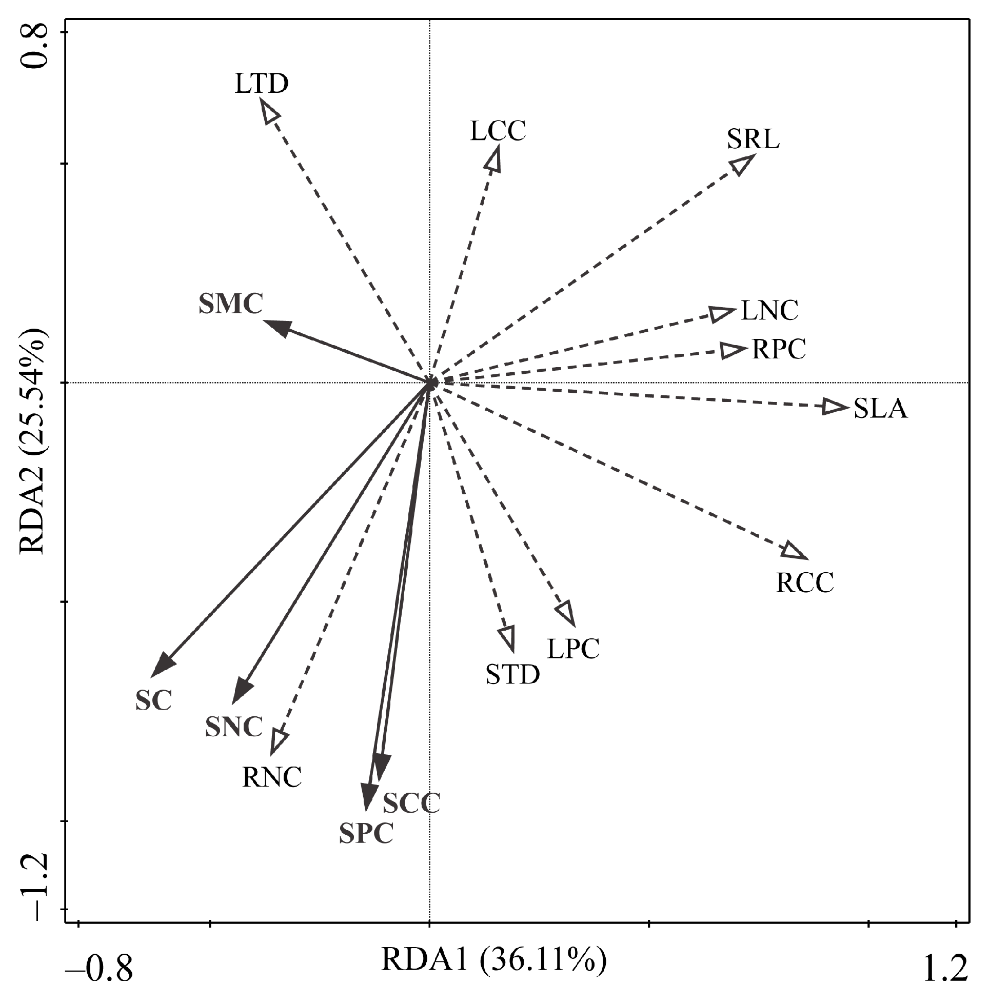 Plants 14 01997 g005