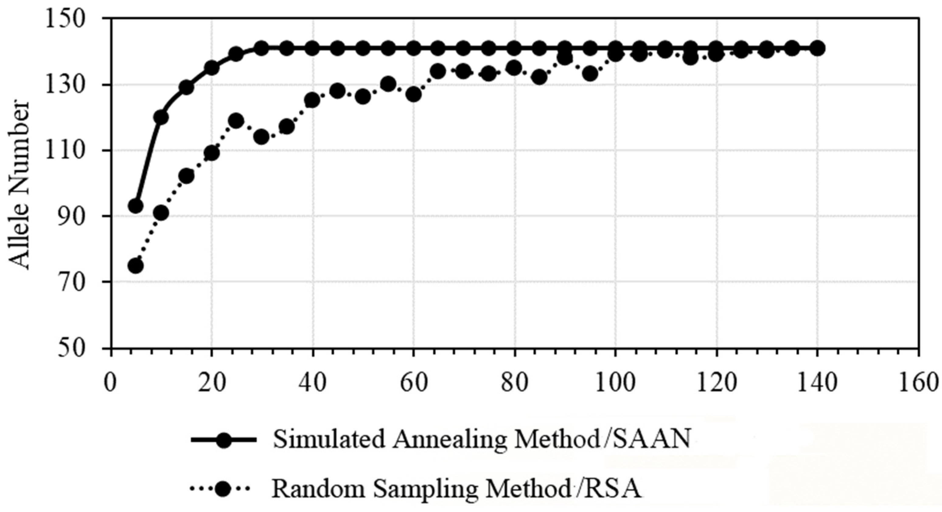 Plants 14 01998 g003