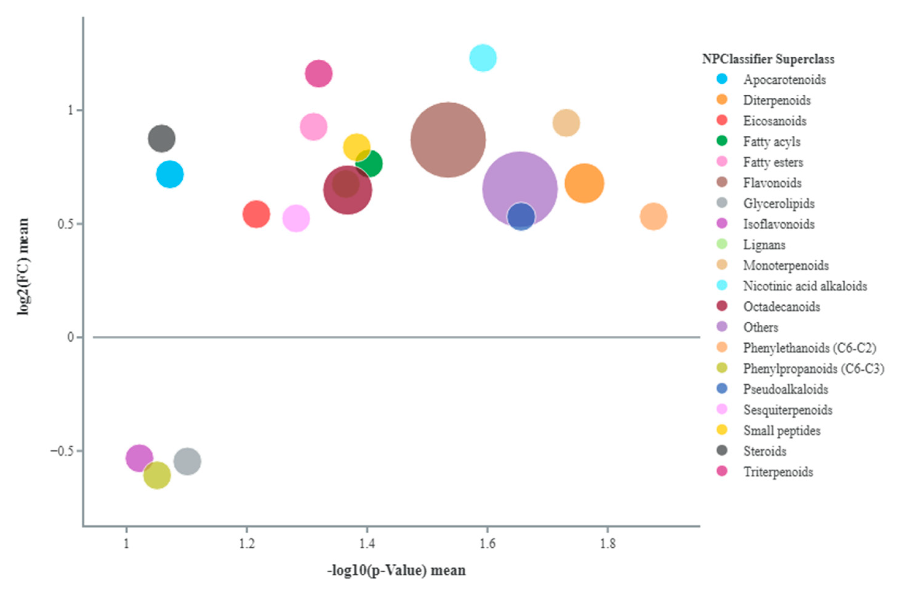 Plants 14 02000 g001
