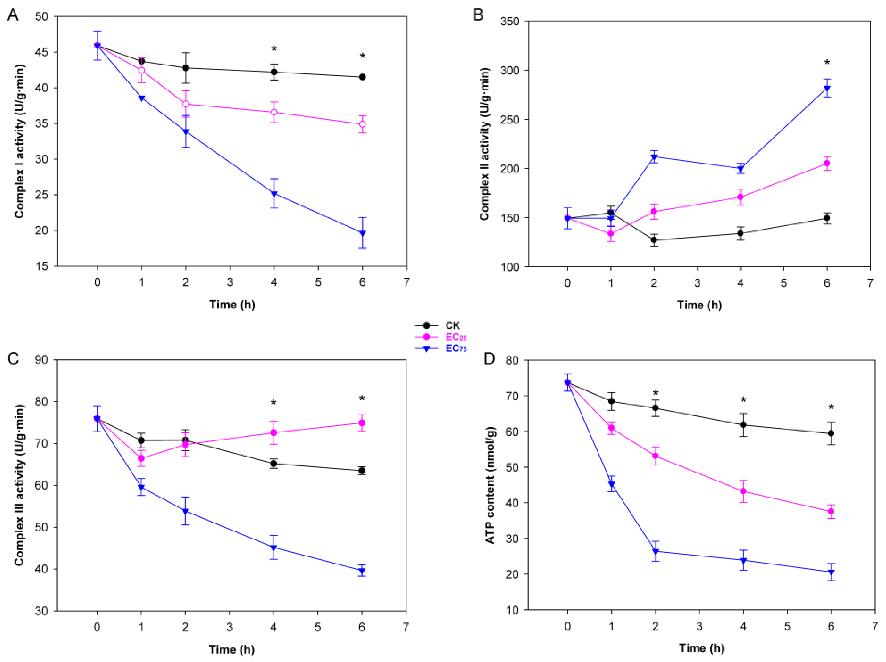 Plants 14 02001 g002