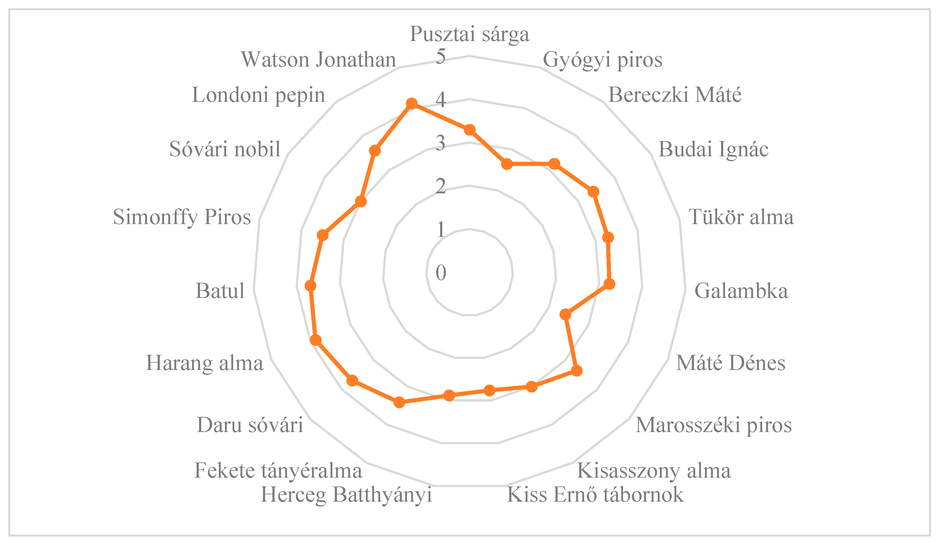Plants 14 02005 g003 Plants 14 02005 g003