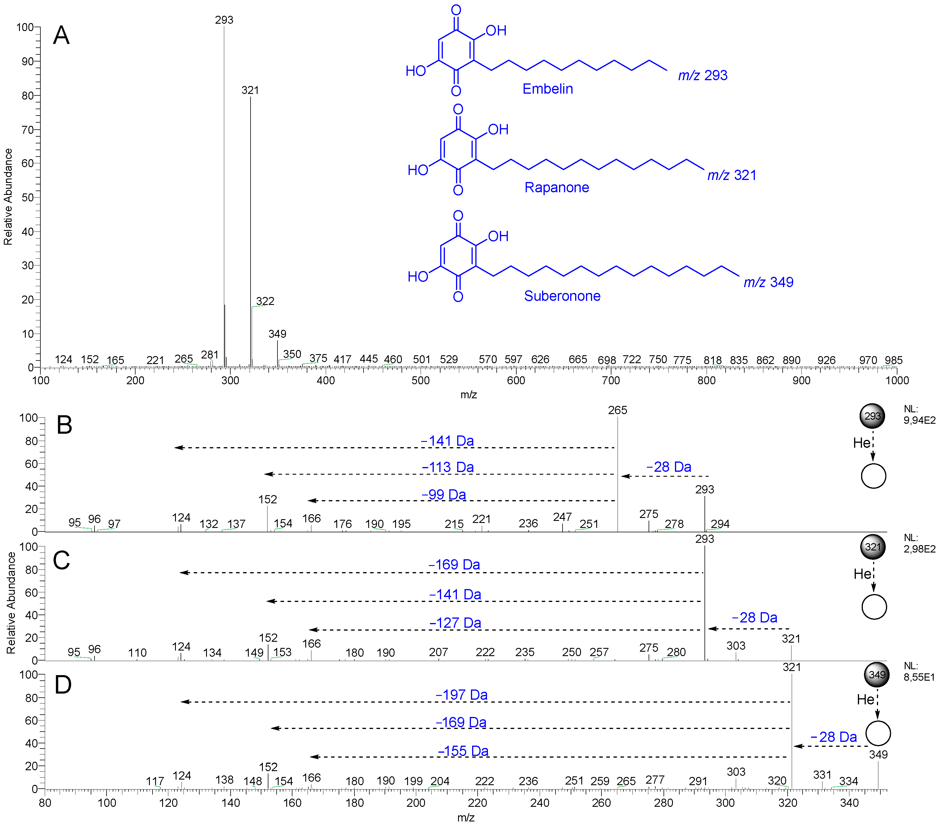 Plants 14 02012 g005