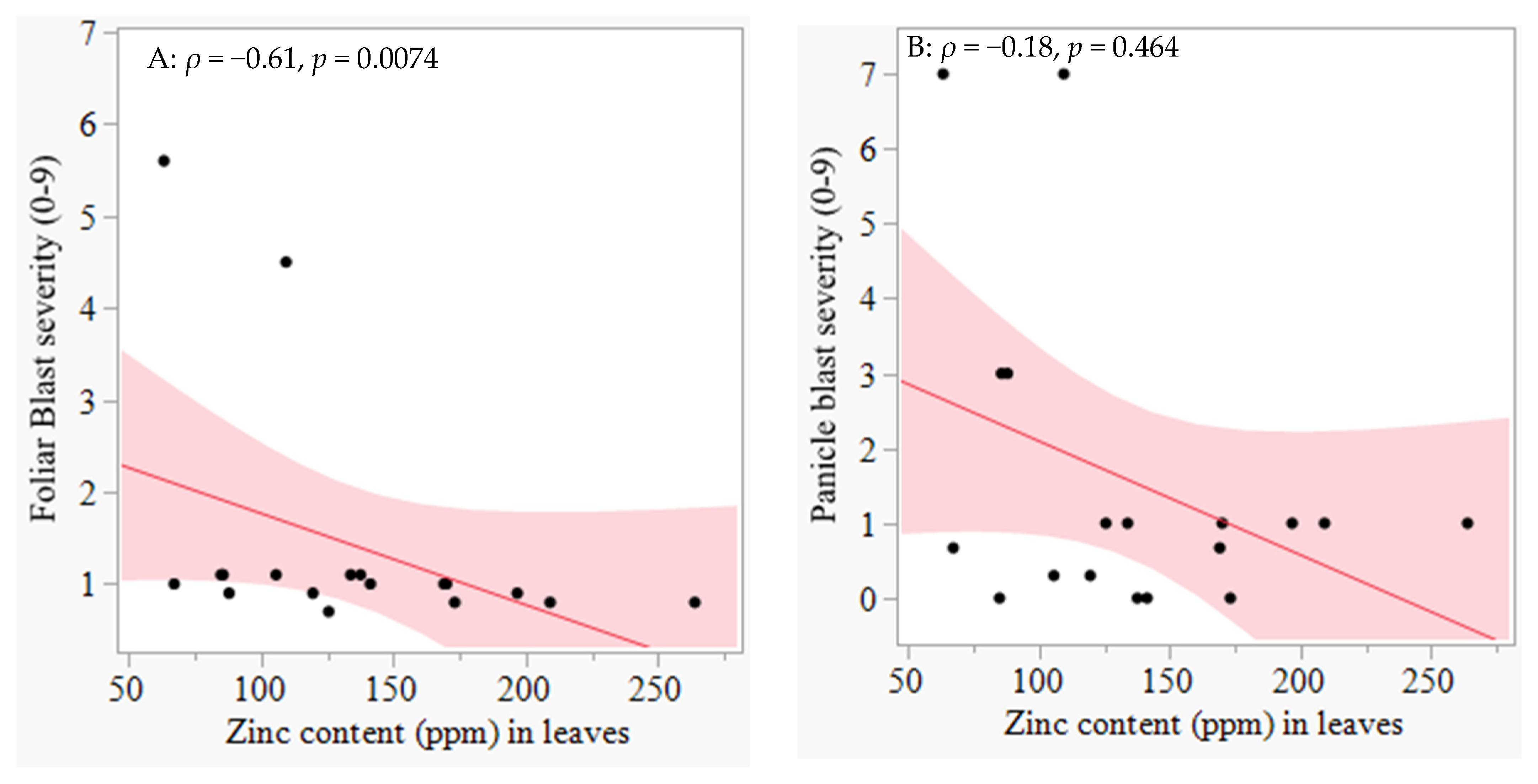 Plants 14 02016 g003