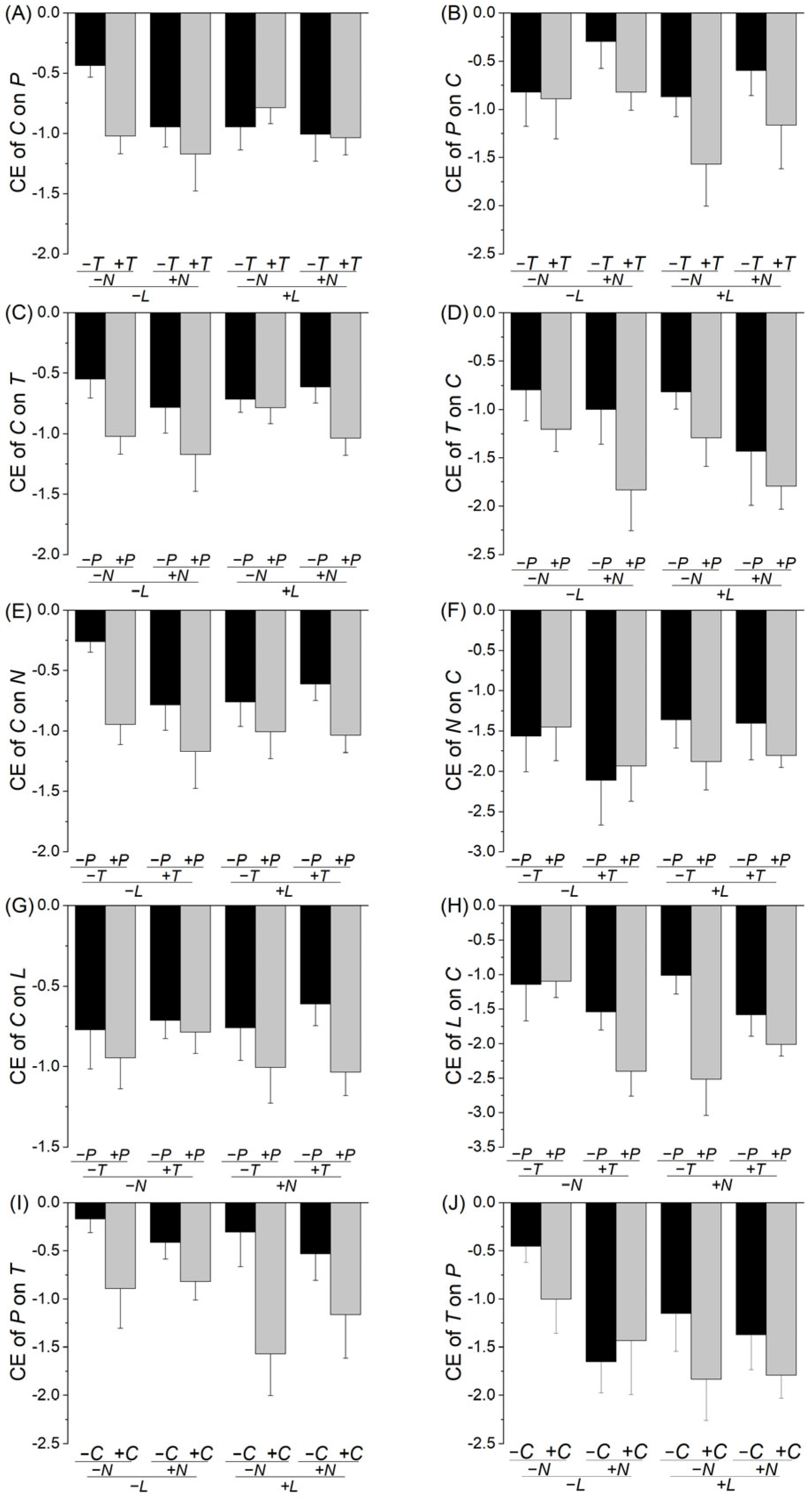 Plants 14 02018 g001