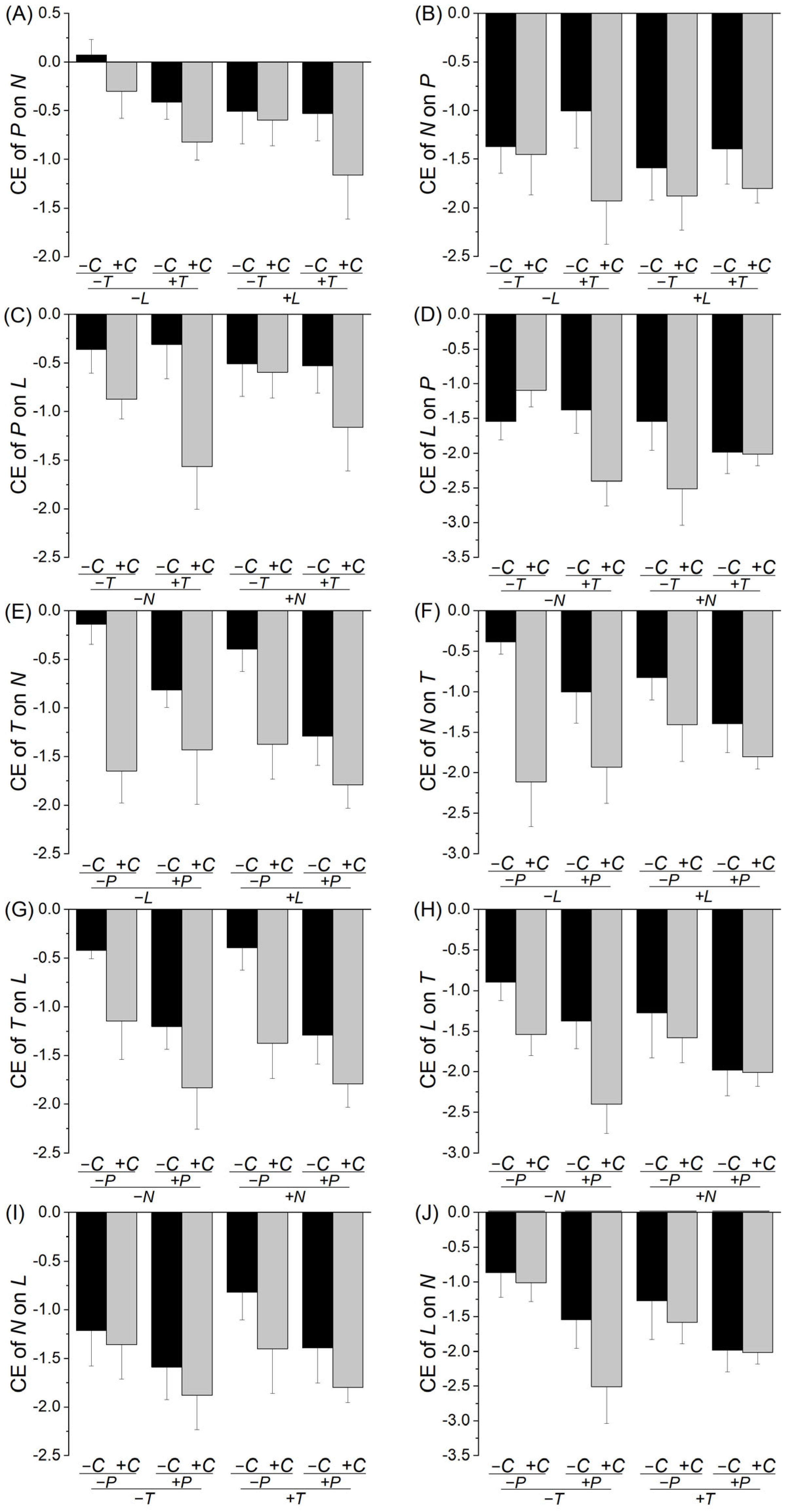 Plants 14 02018 g002