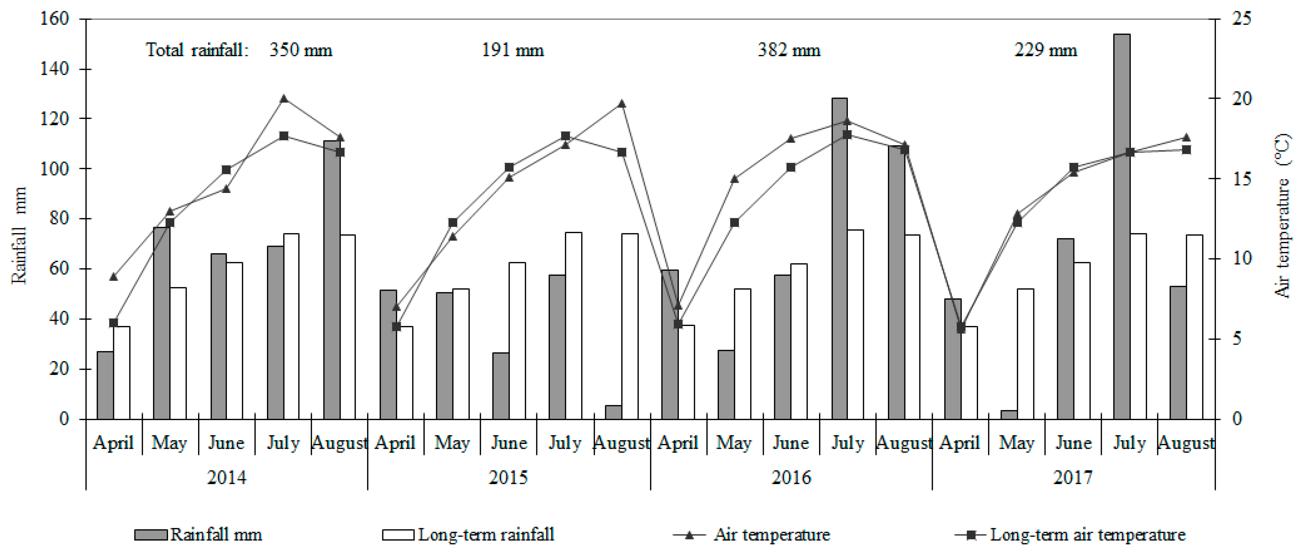 Plants 14 02020 g001
