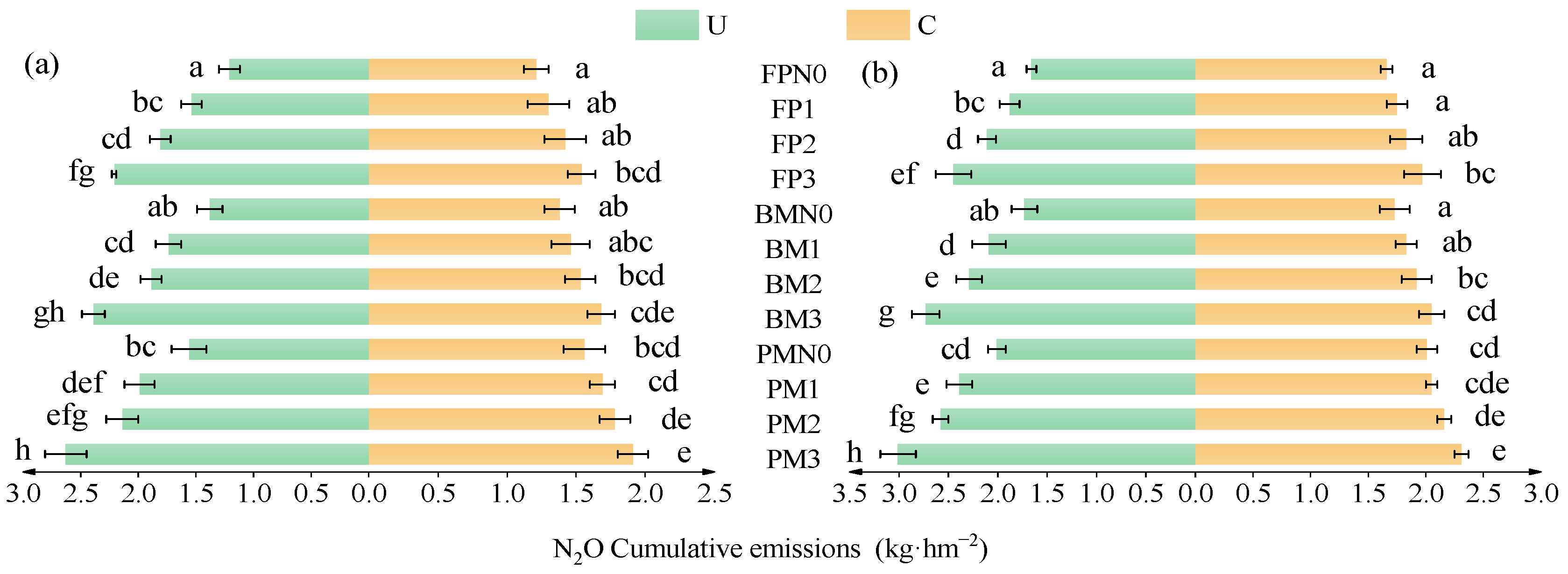 Plants 14 02022 g003 Plants 14 02022 g003