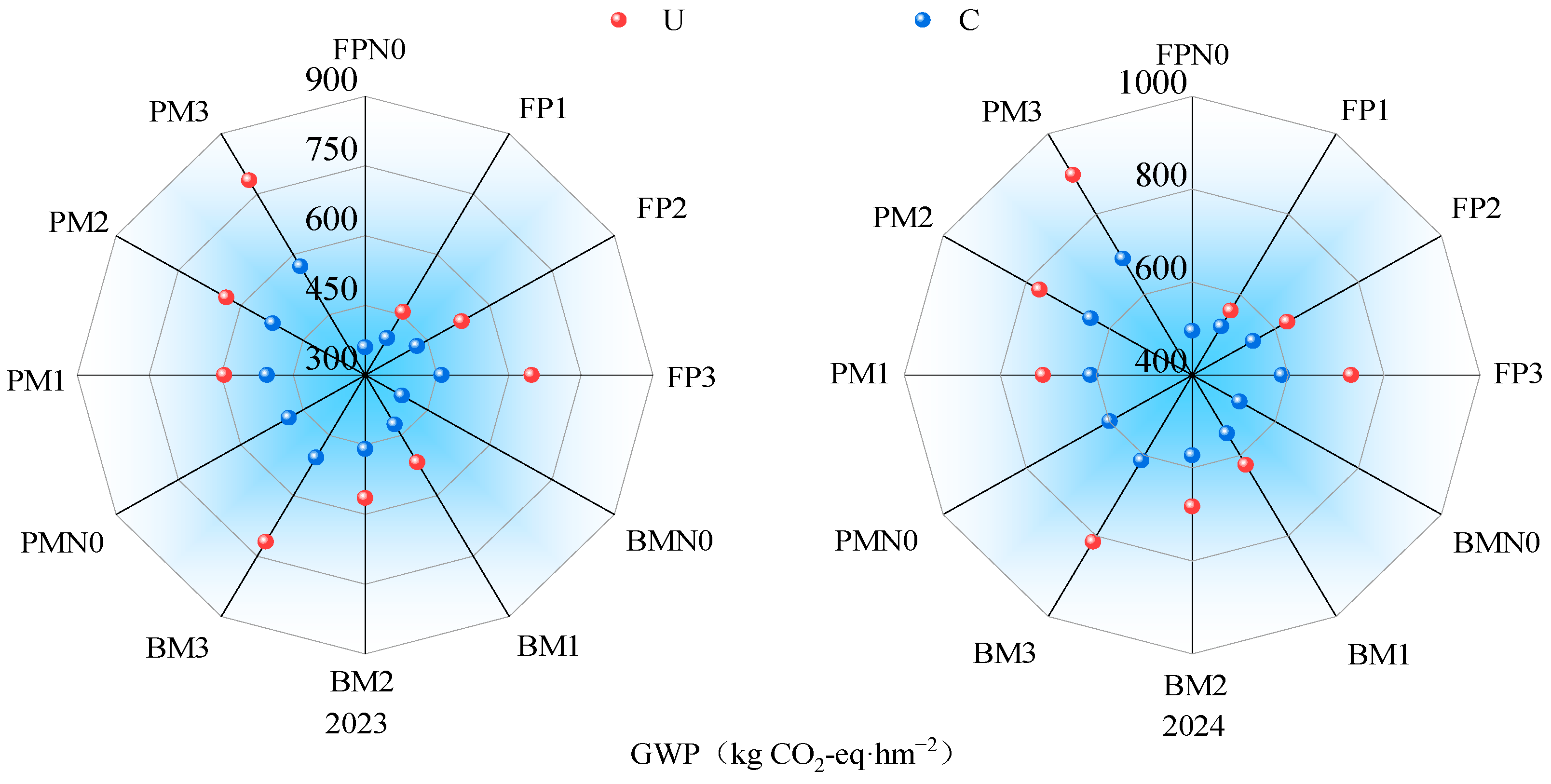 Plants 14 02022 g004 Plants 14 02022 g004