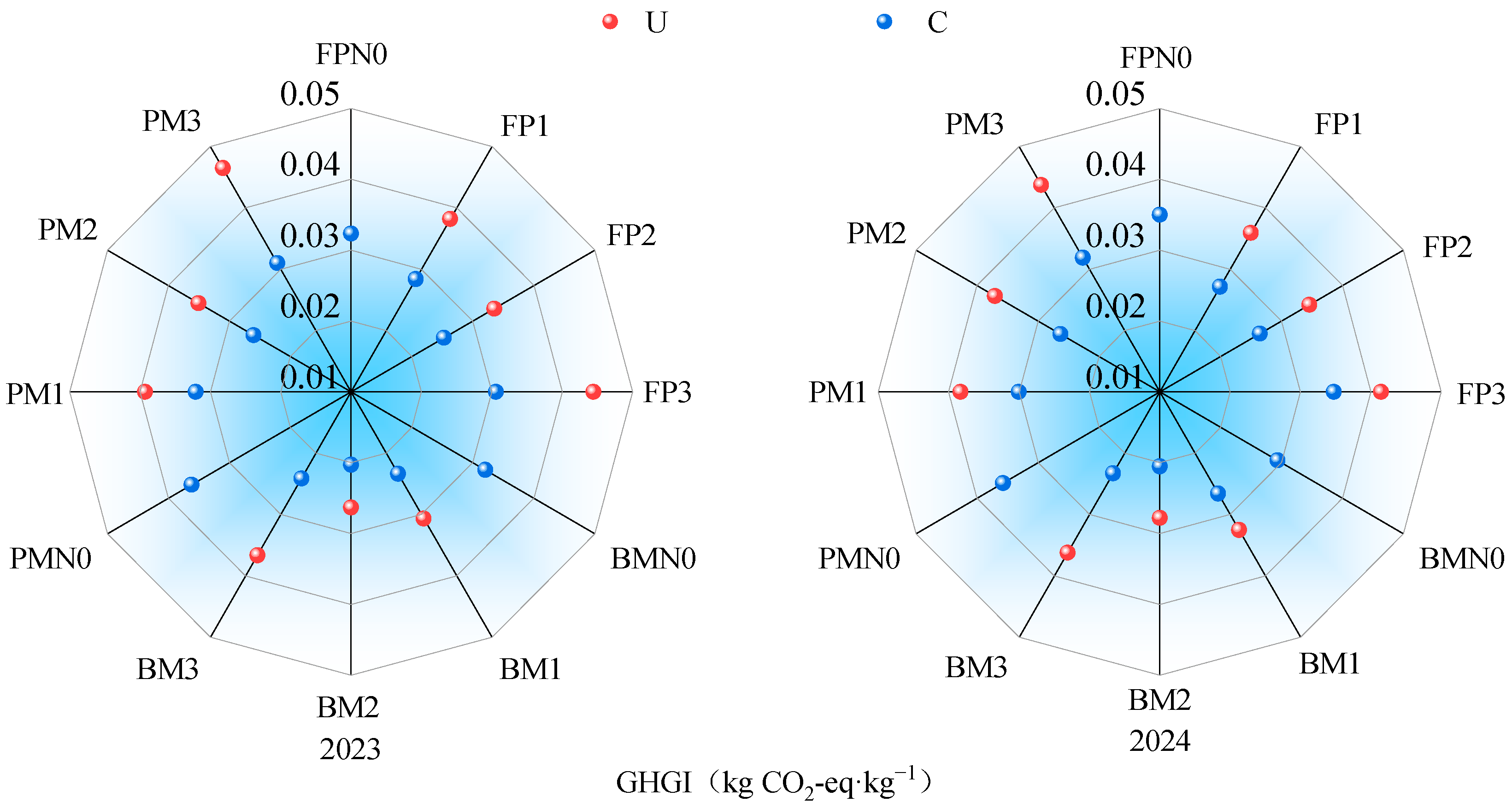 Plants 14 02022 g005 Plants 14 02022 g005