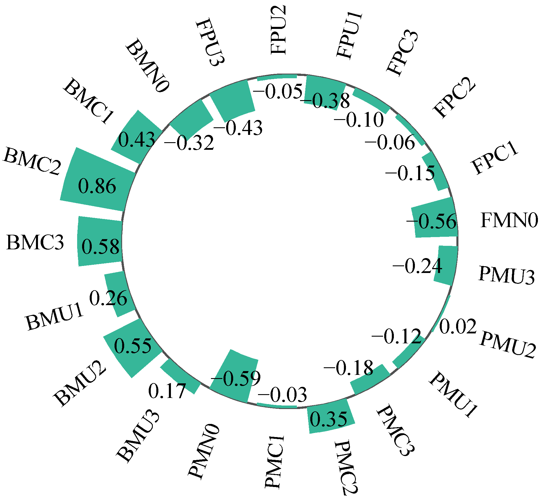 Plants 14 02022 g009 Plants 14 02022 g009