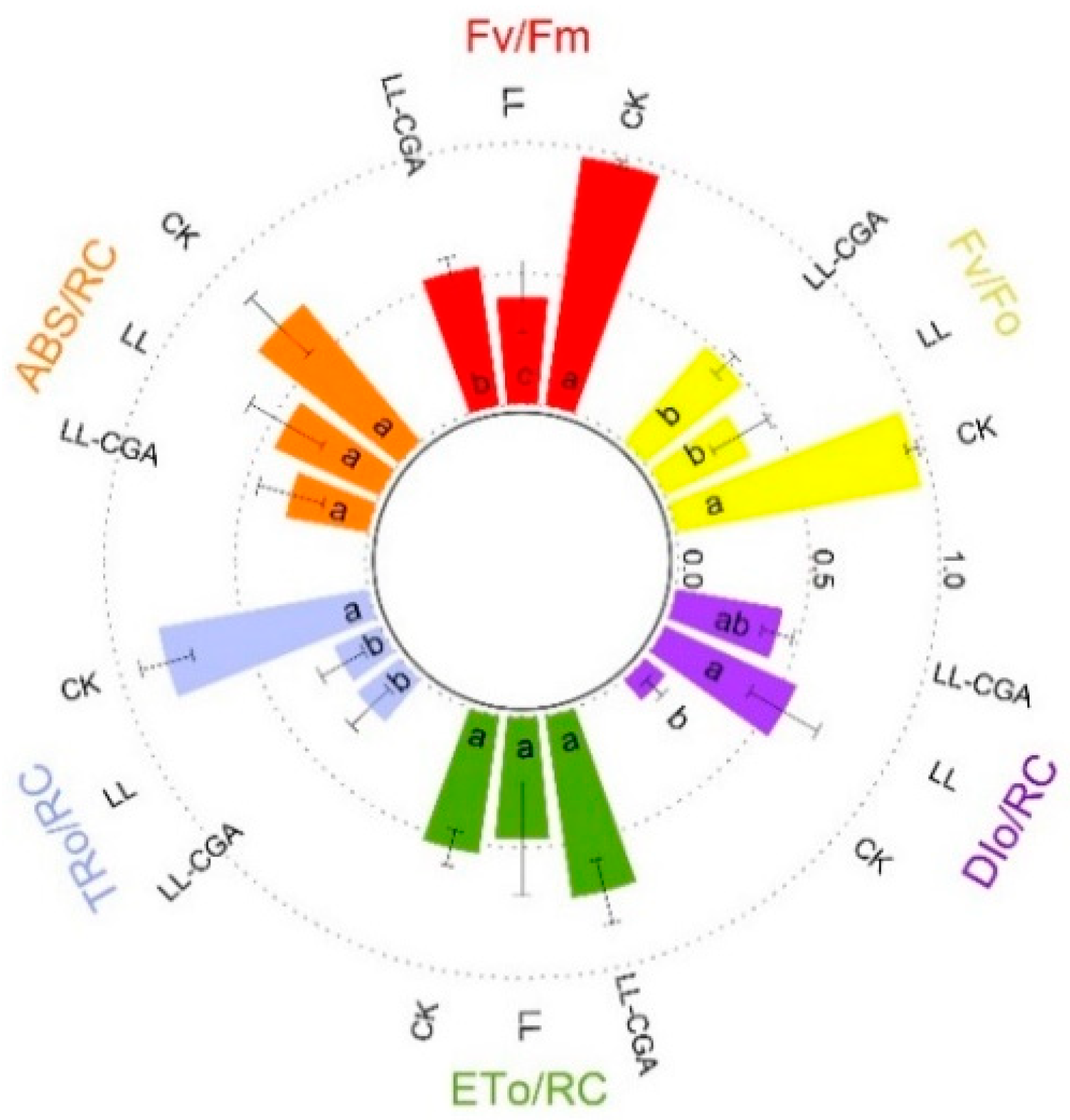 Plants 14 02026 g001