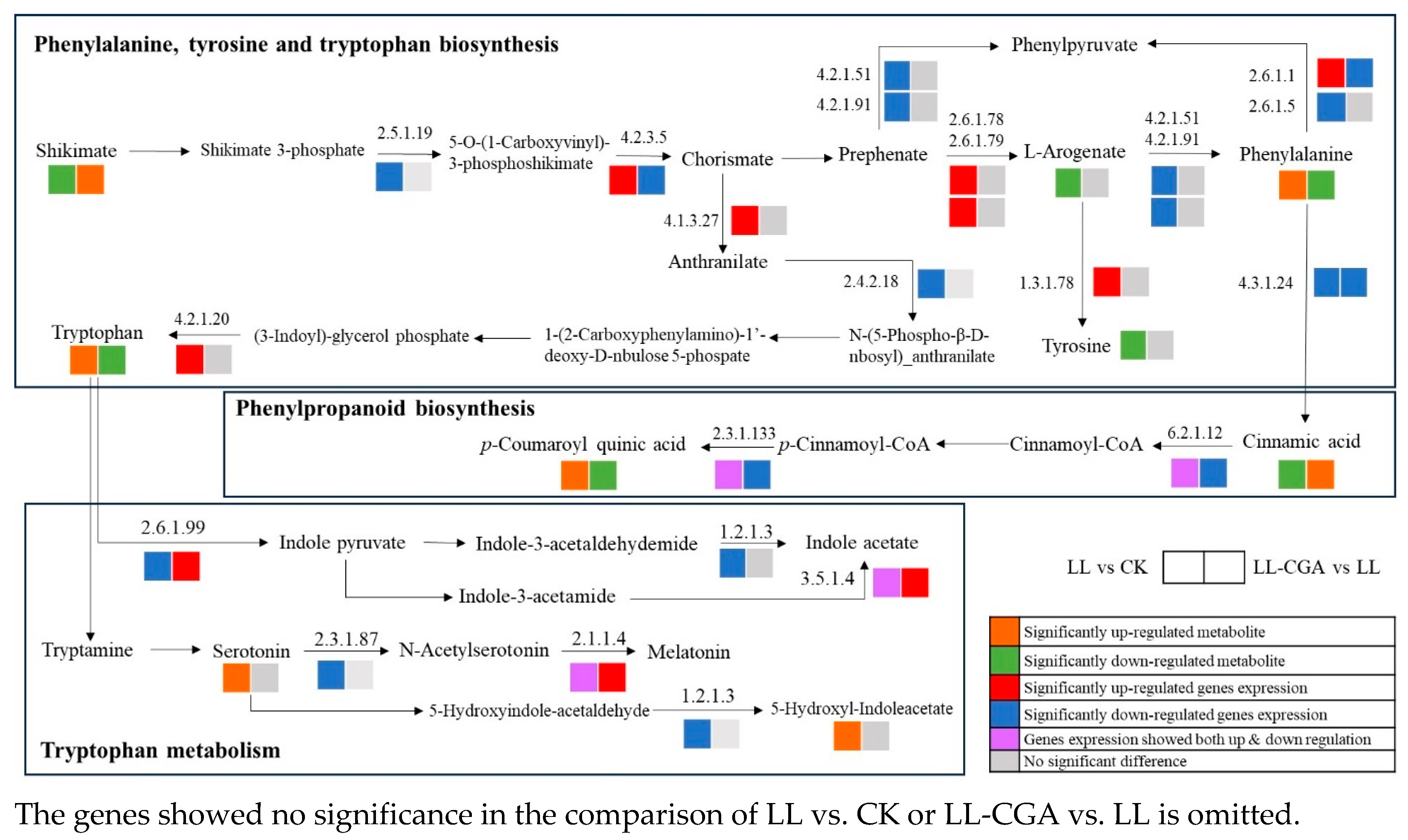 Plants 14 02026 g005