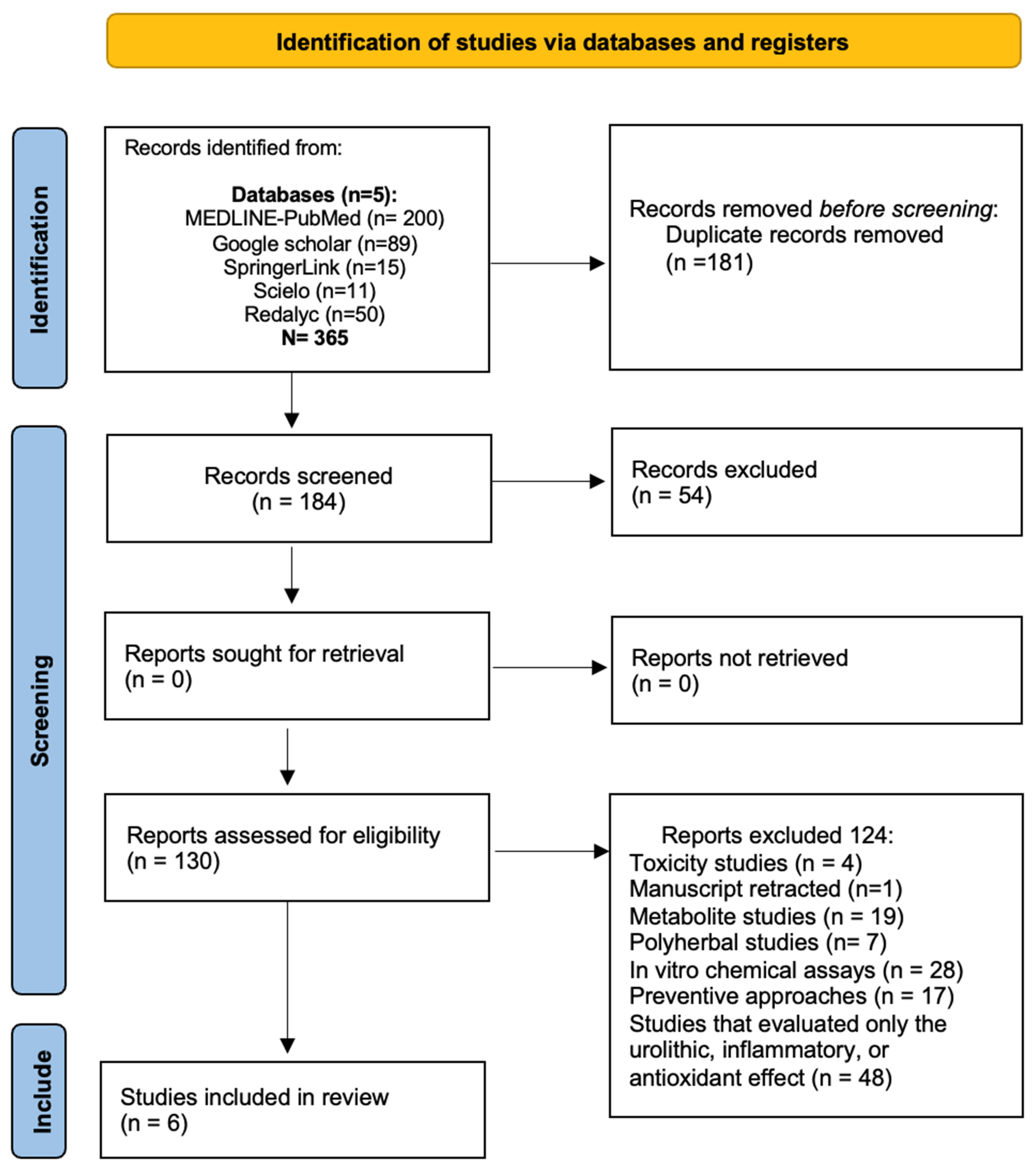 Plants 14 02032 g002