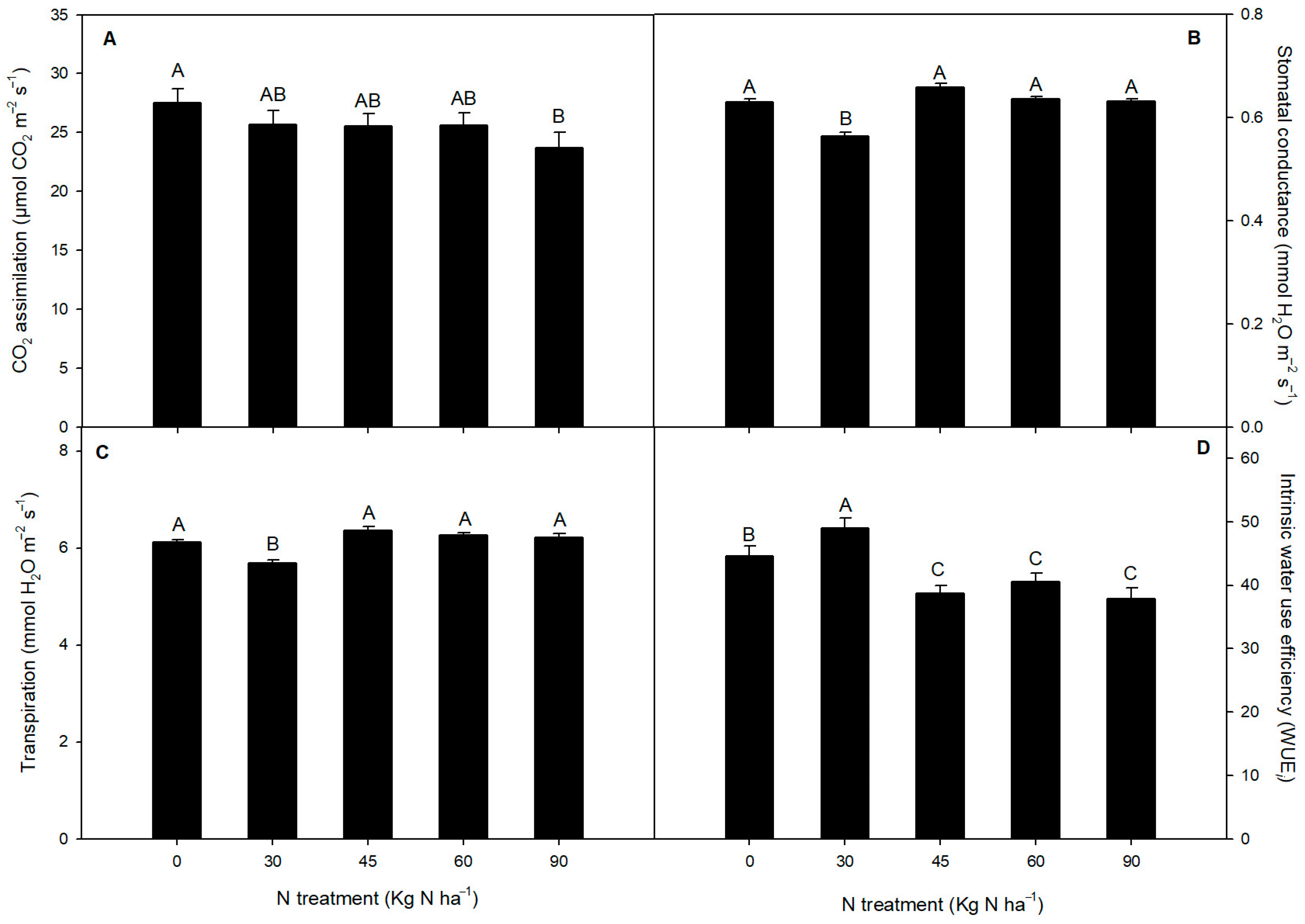 Plants 14 02037 g003