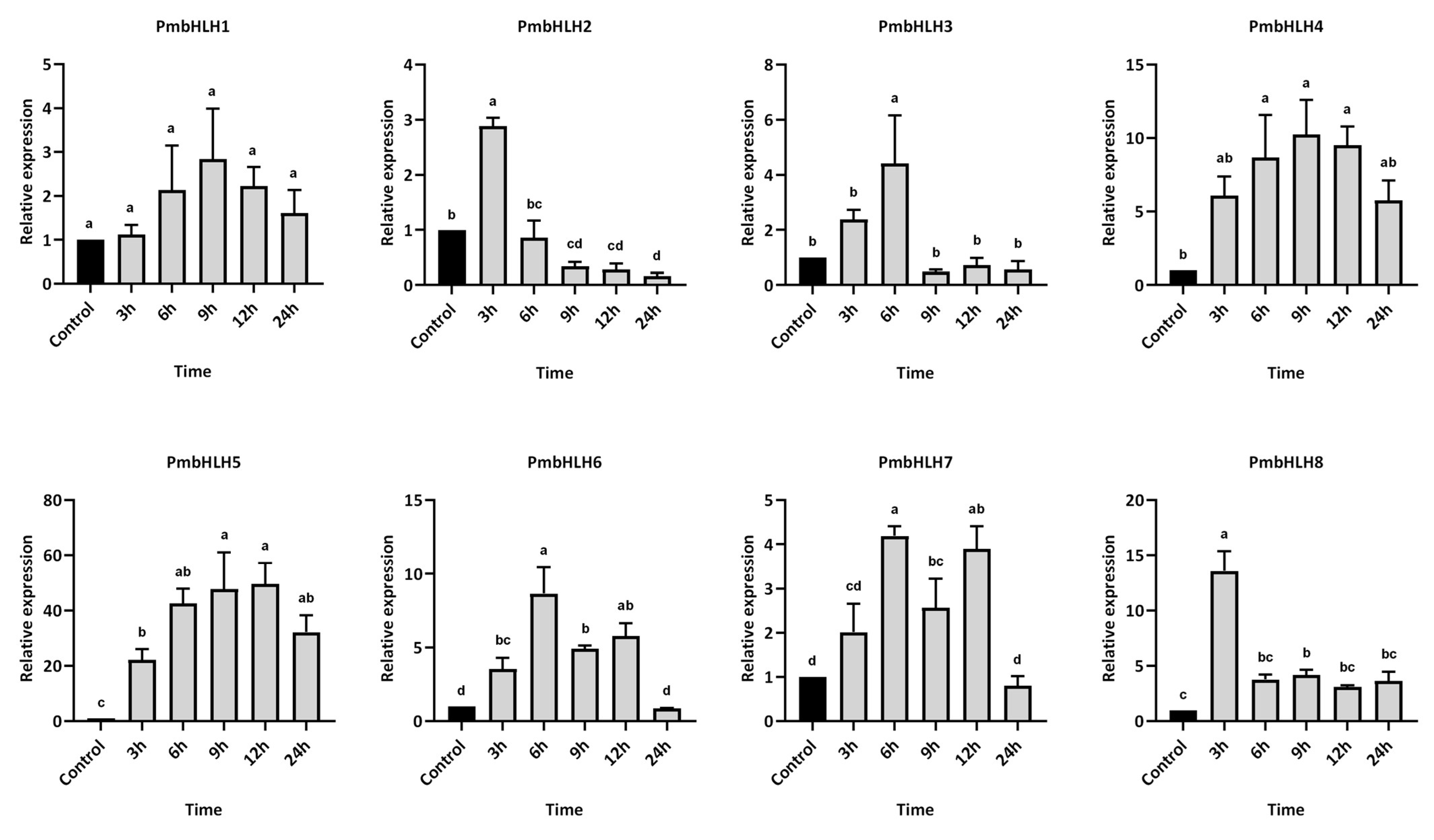 Plants 14 02038 g008
