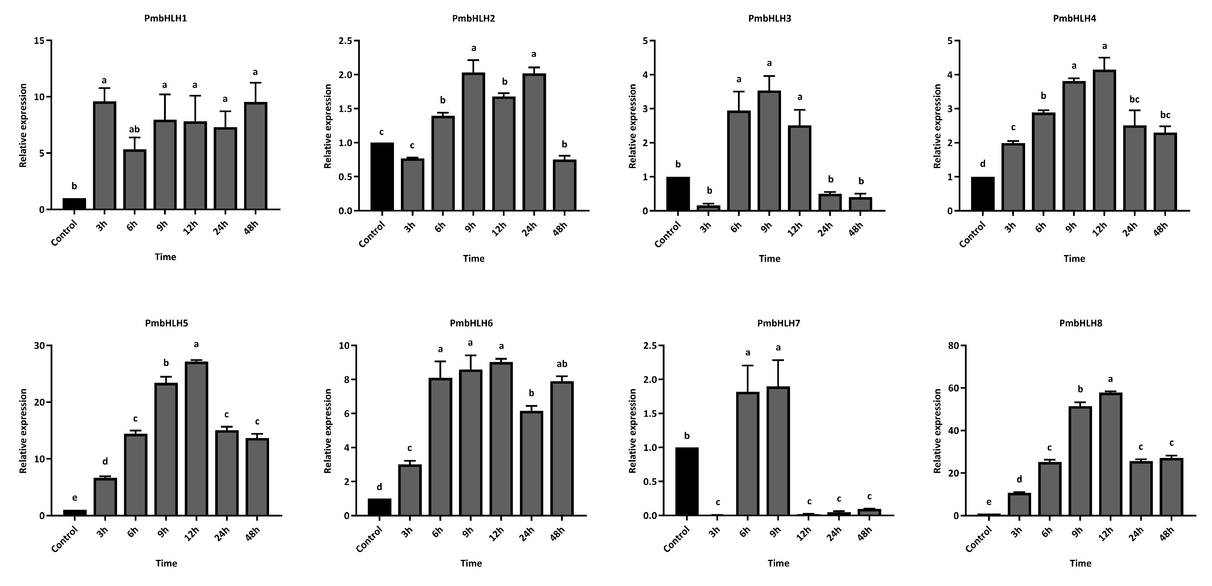 Plants 14 02038 g009