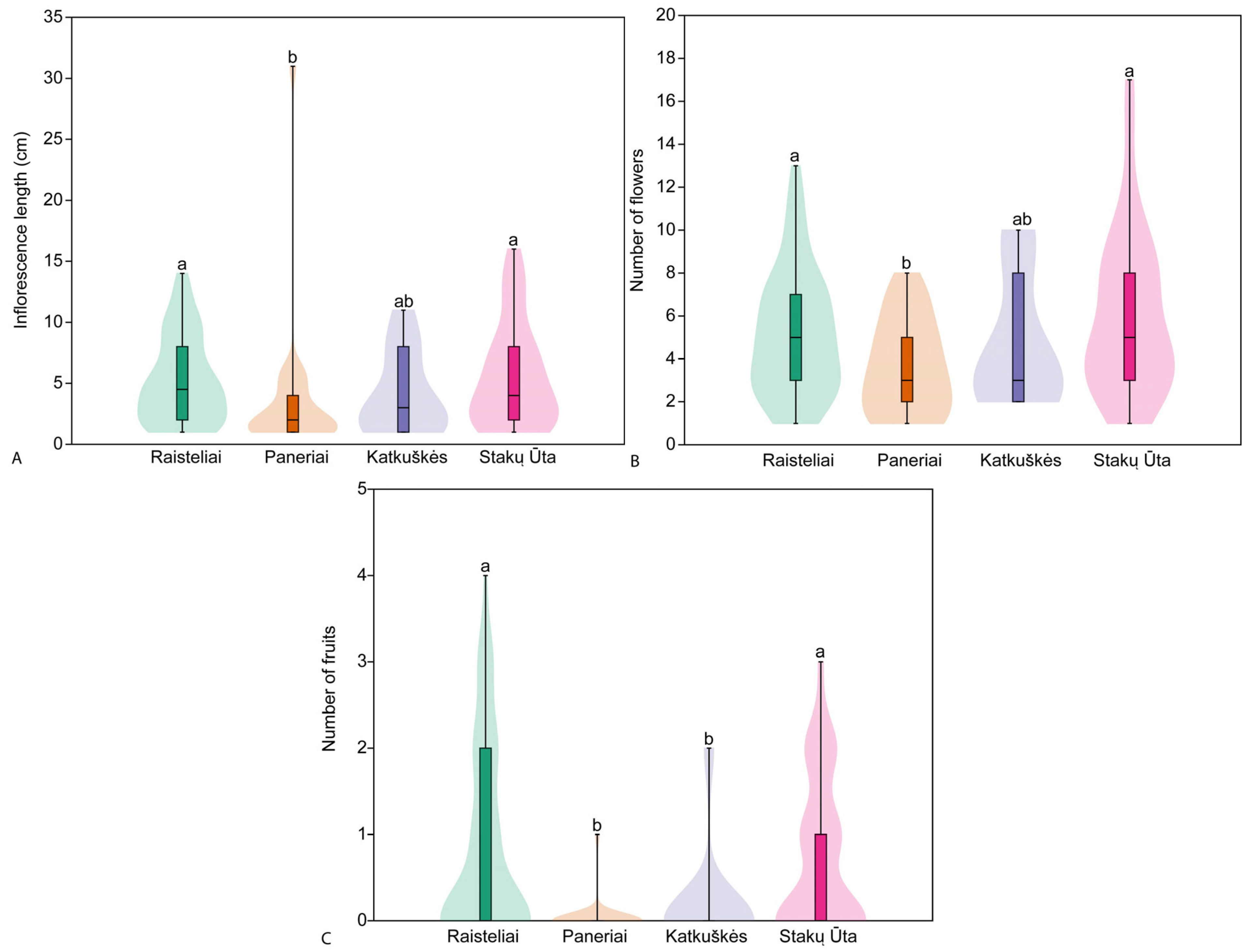 Plants 14 02039 g004