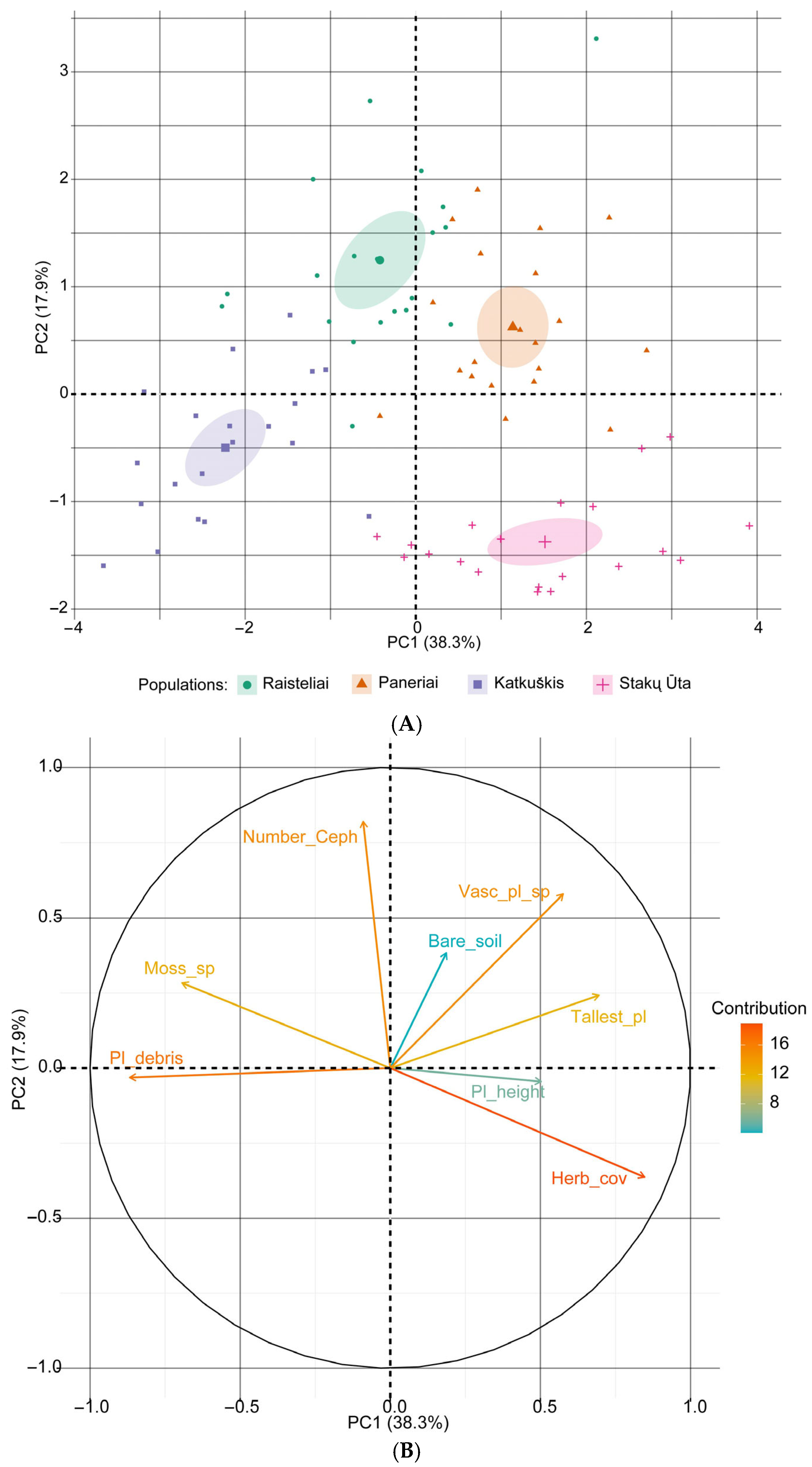 Plants 14 02039 g005