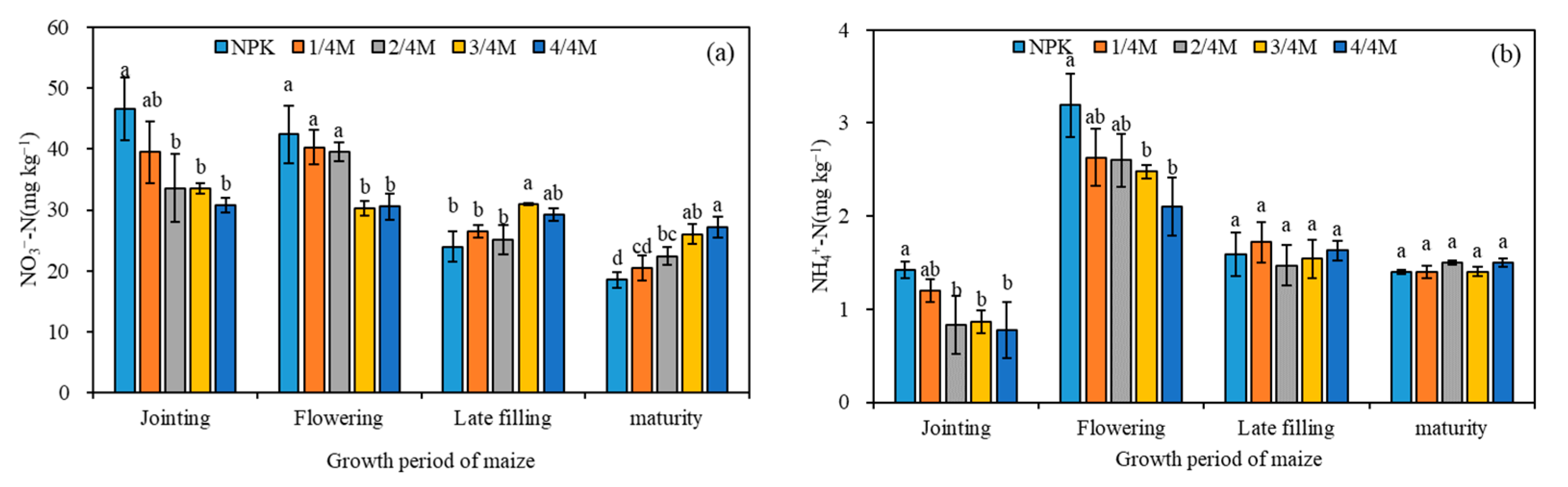 Plants 14 02045 g001