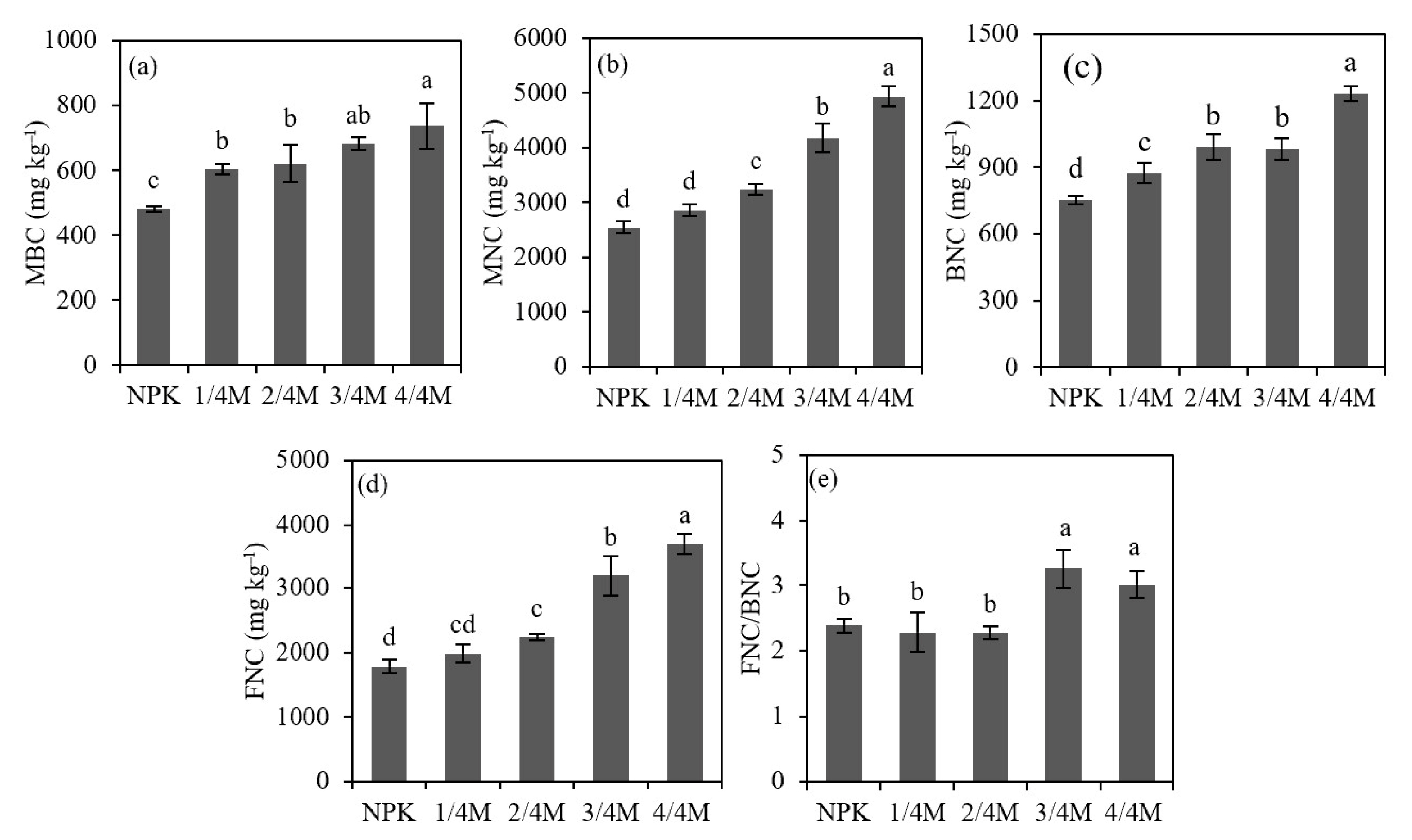 Plants 14 02045 g002