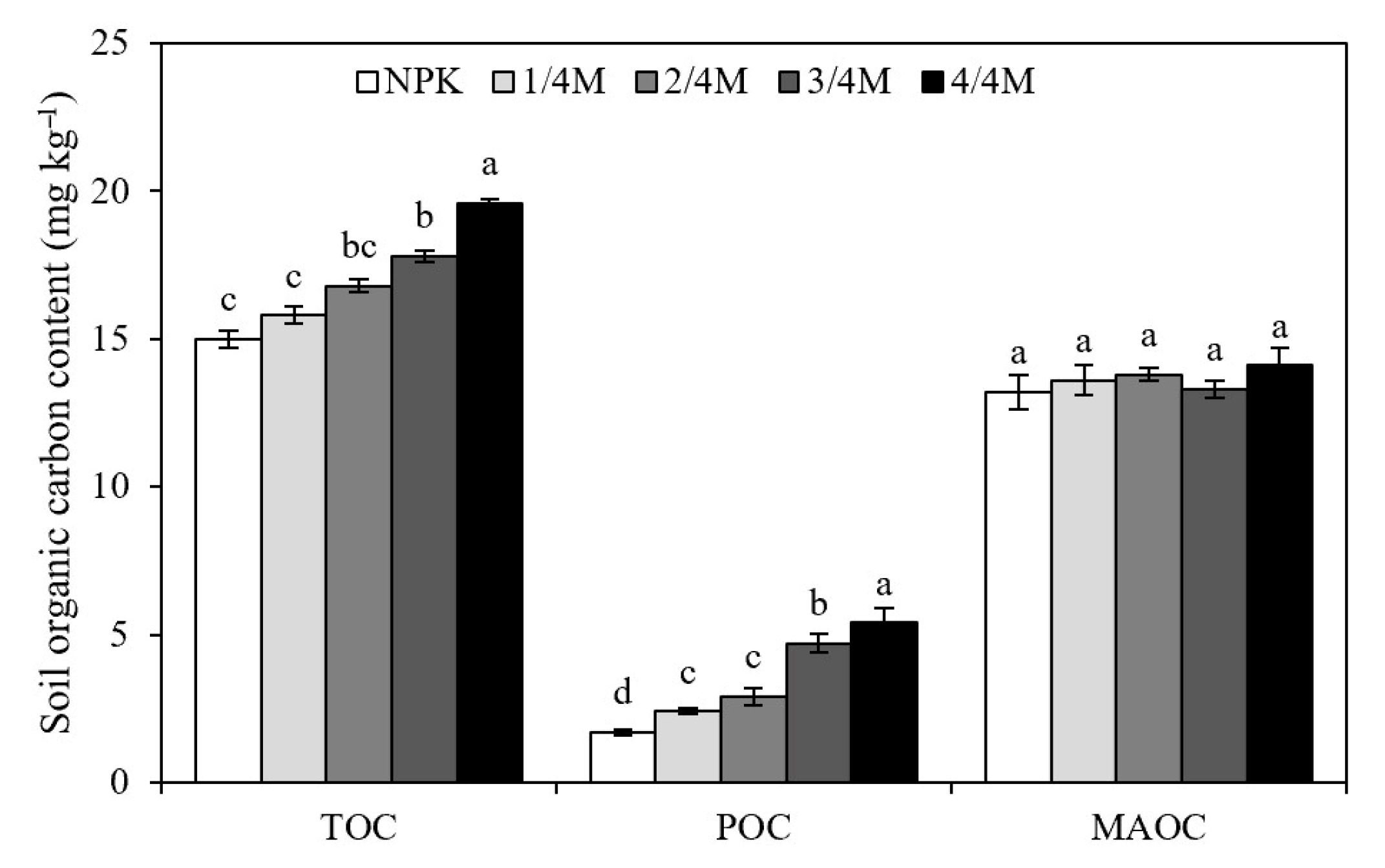 Plants 14 02045 g003