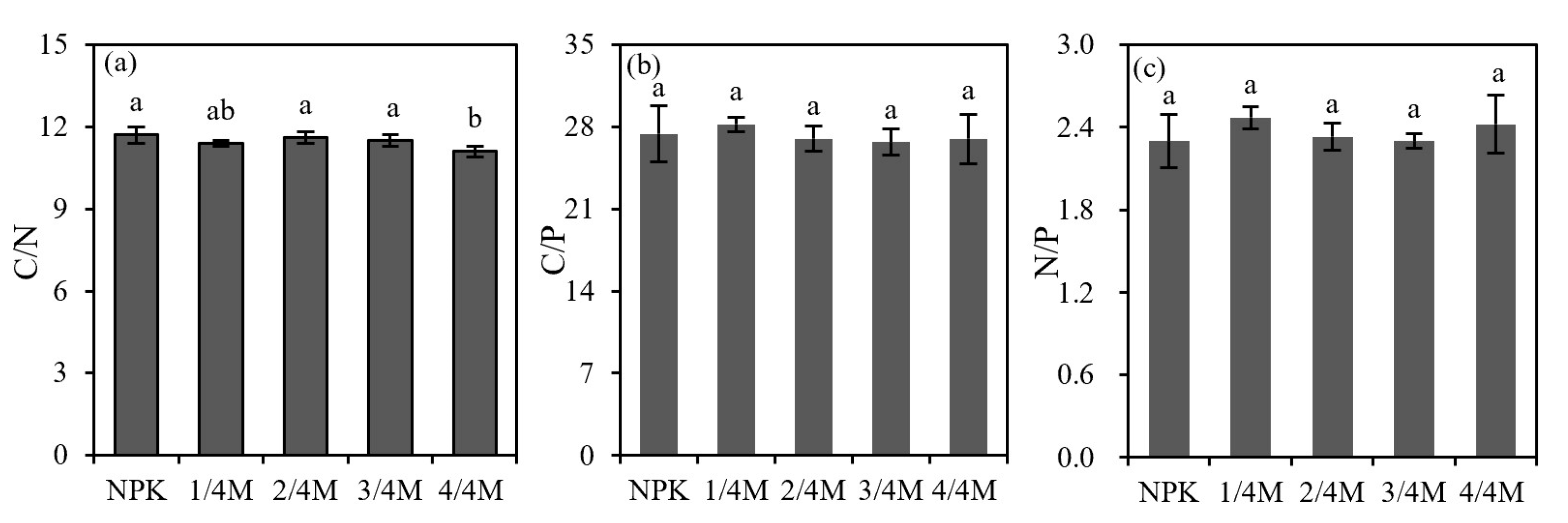 Plants 14 02045 g004