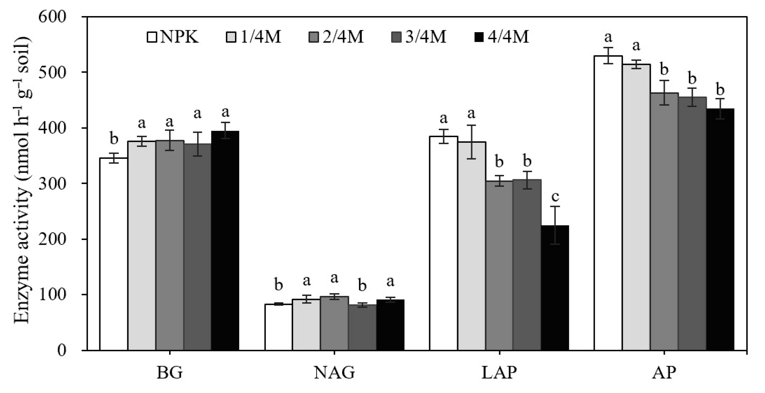 Plants 14 02045 g005