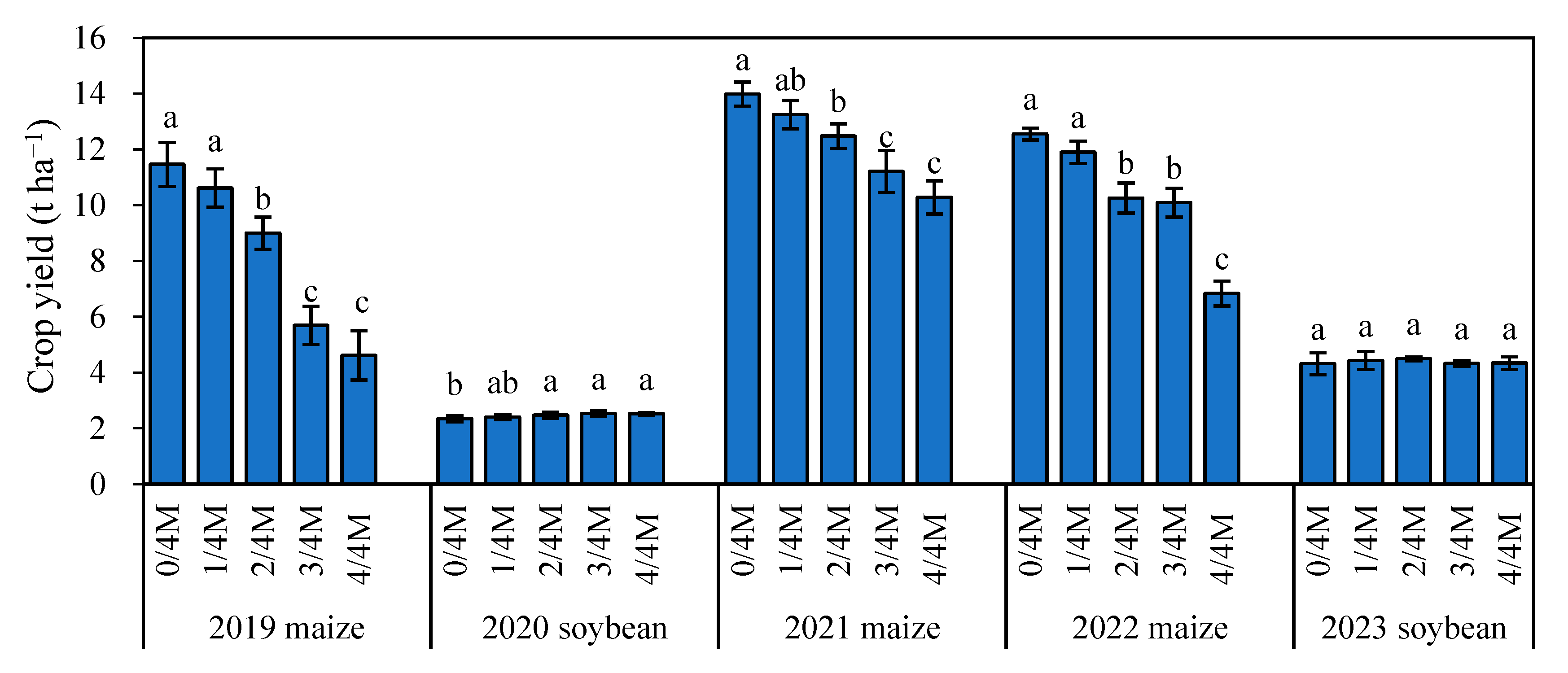Plants 14 02045 g008