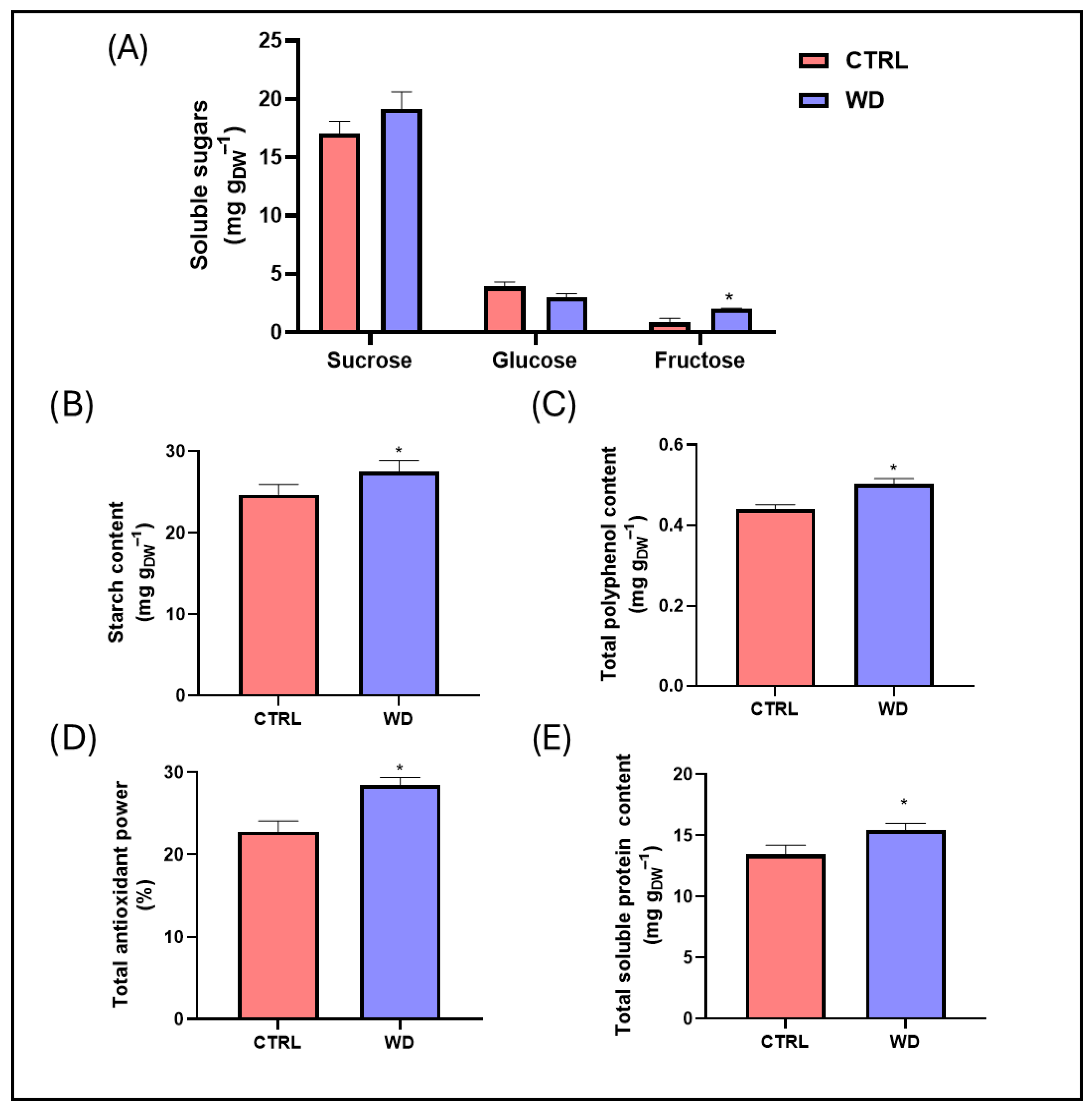 Plants 14 02046 g001