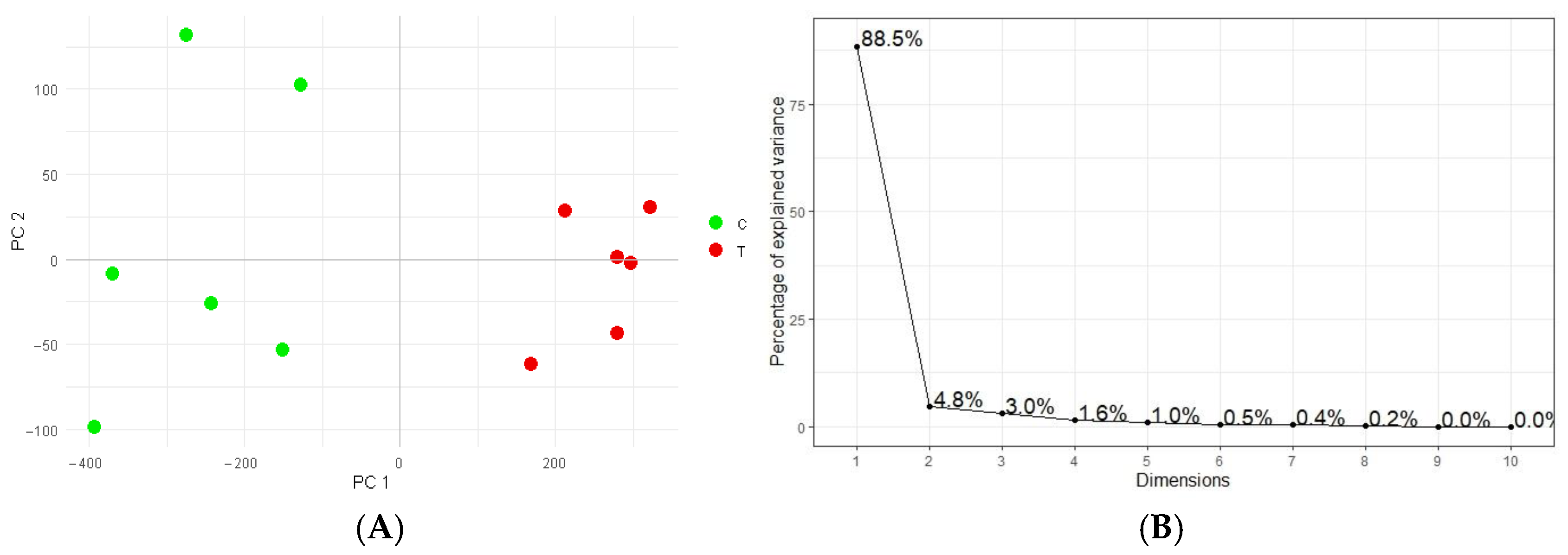 Plants 14 02046 g003
