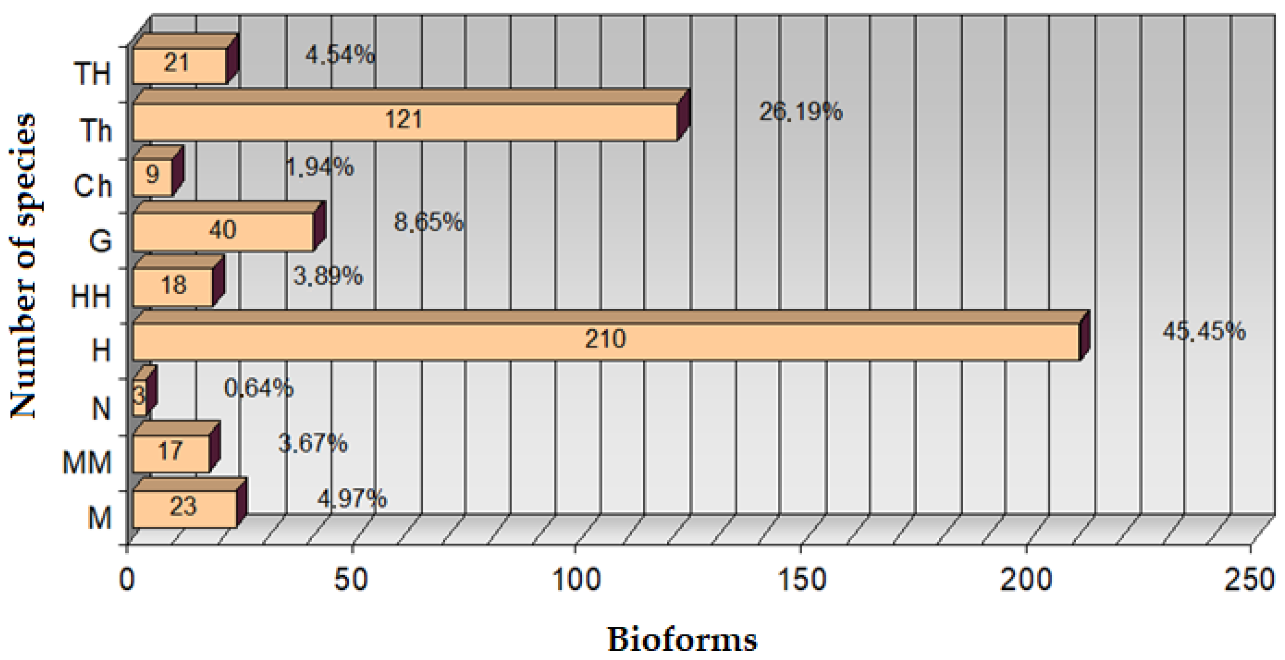 Plants 14 02056 g003