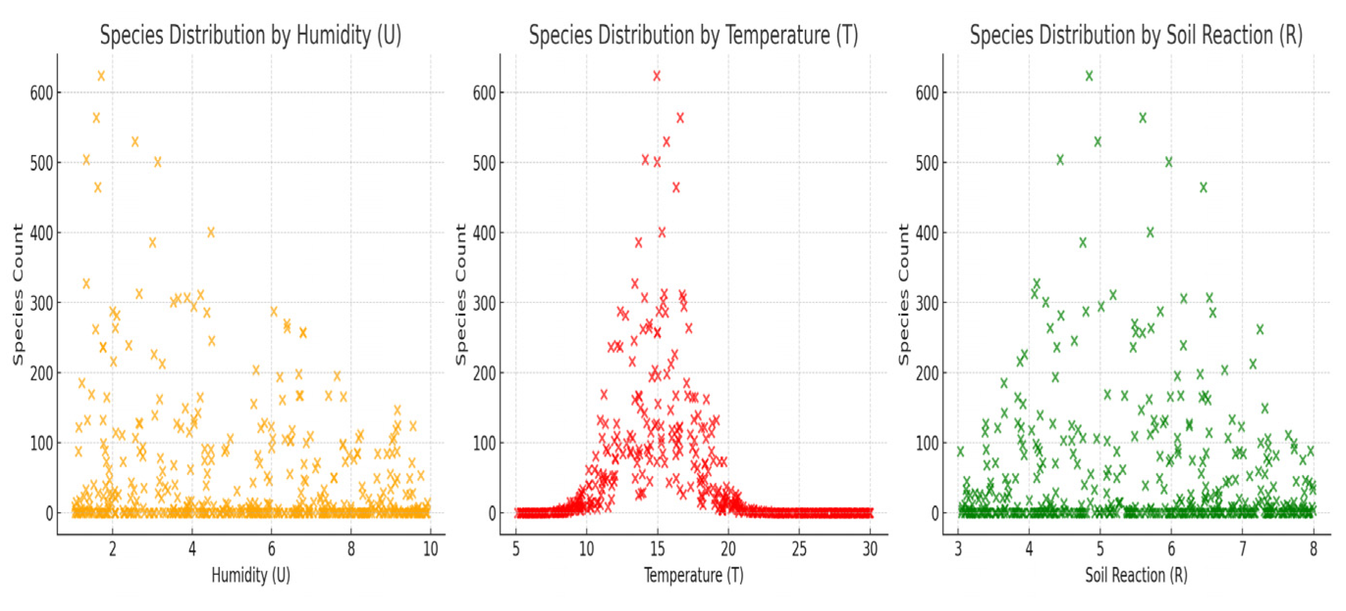 Plants 14 02056 g012