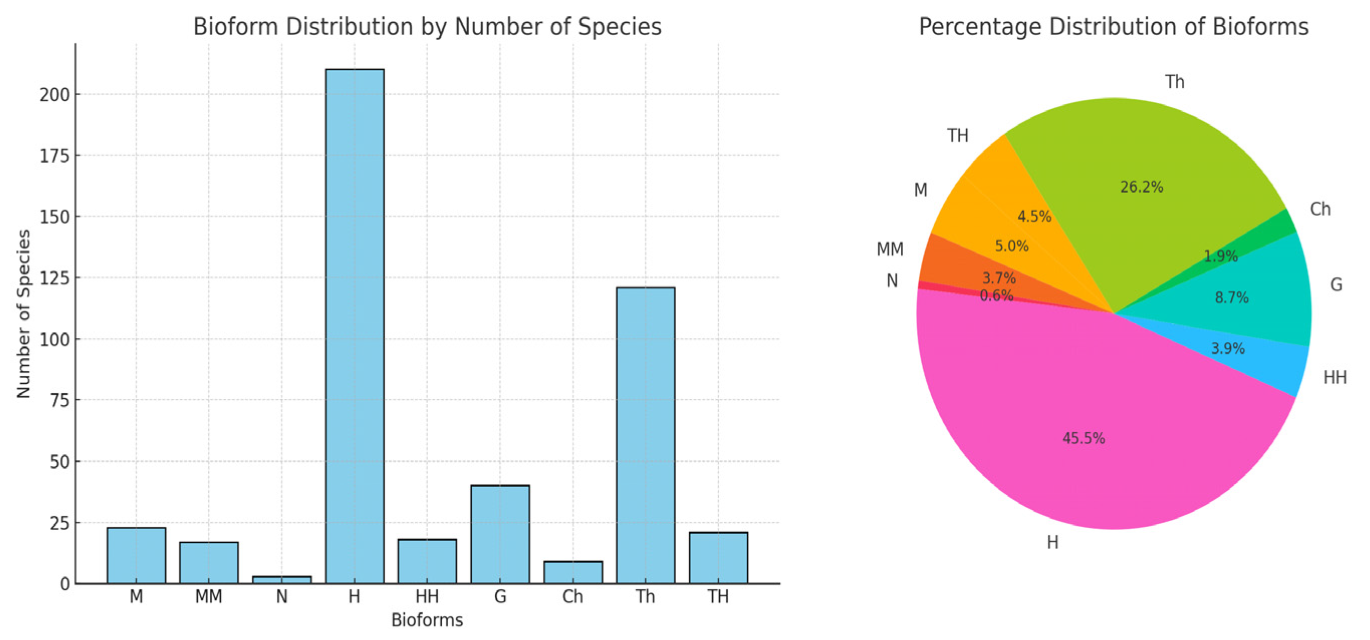 Plants 14 02056 g013