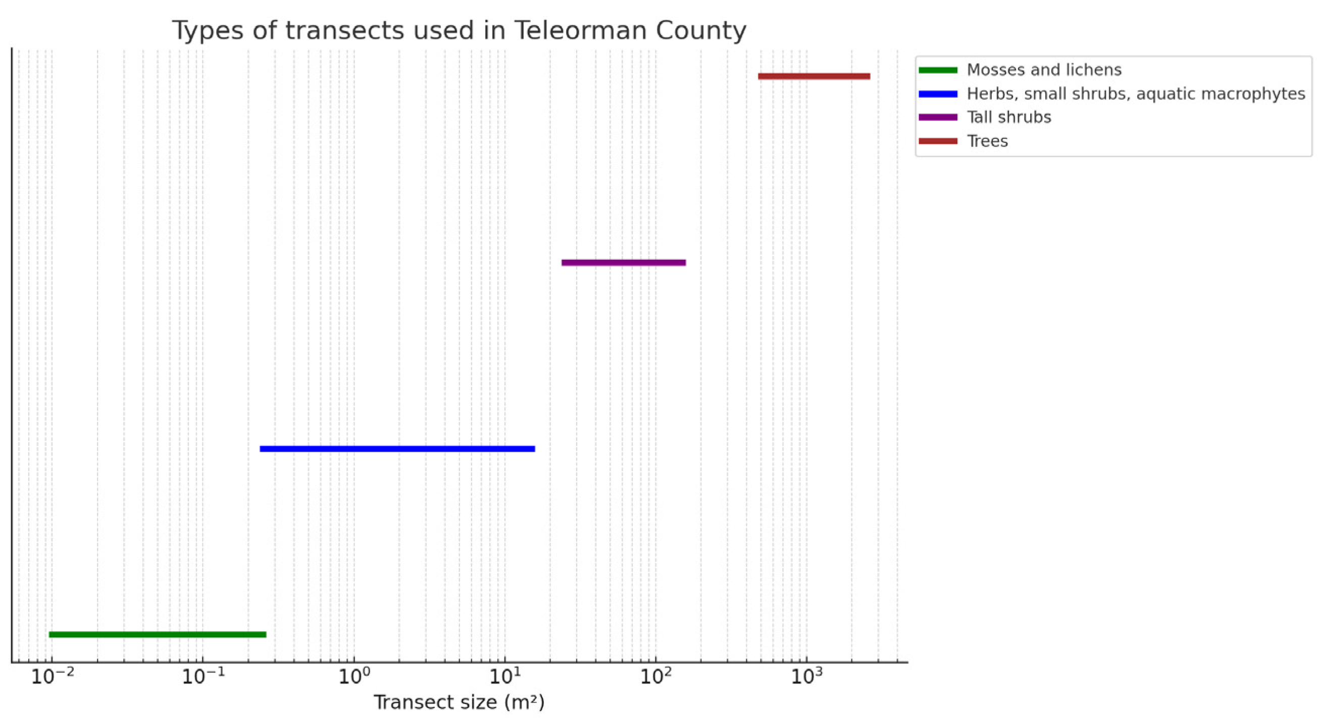 Plants 14 02056 g015