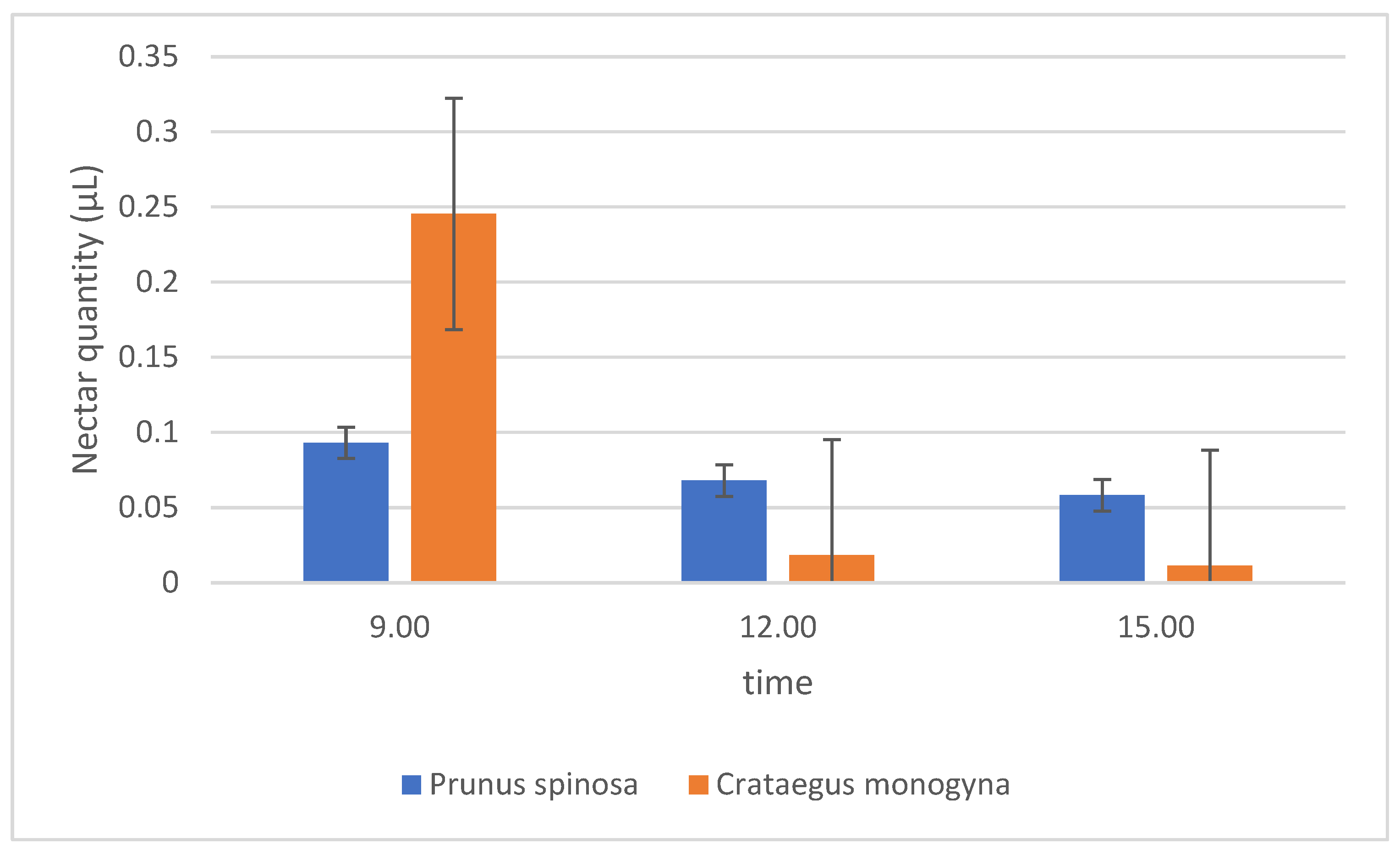 Plants 14 02064 g001